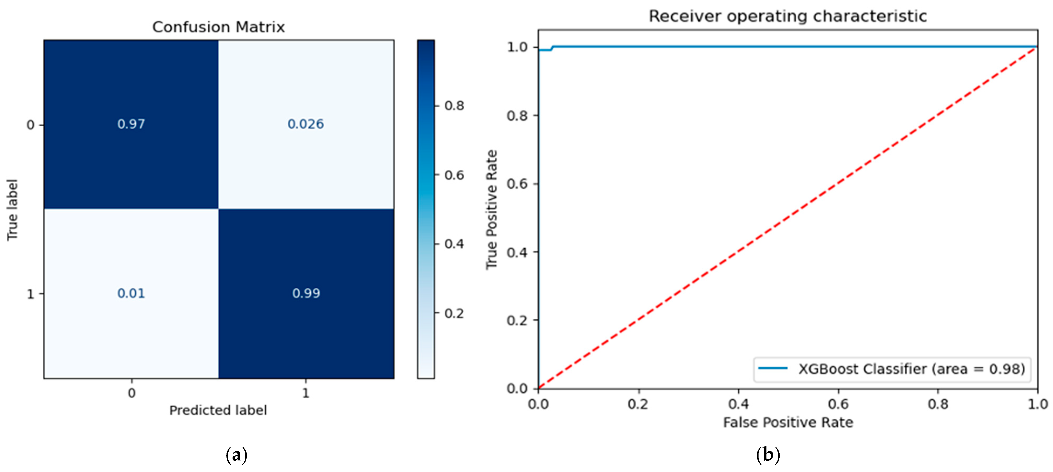 Diagnostics 15 01412 g003