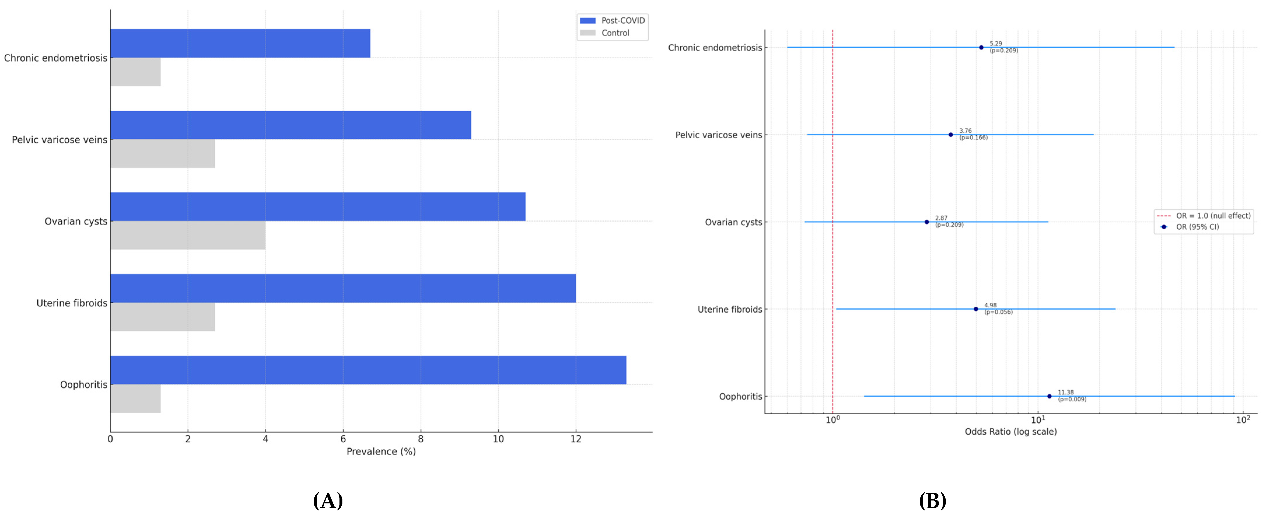 Diagnostics 15 01536 g002