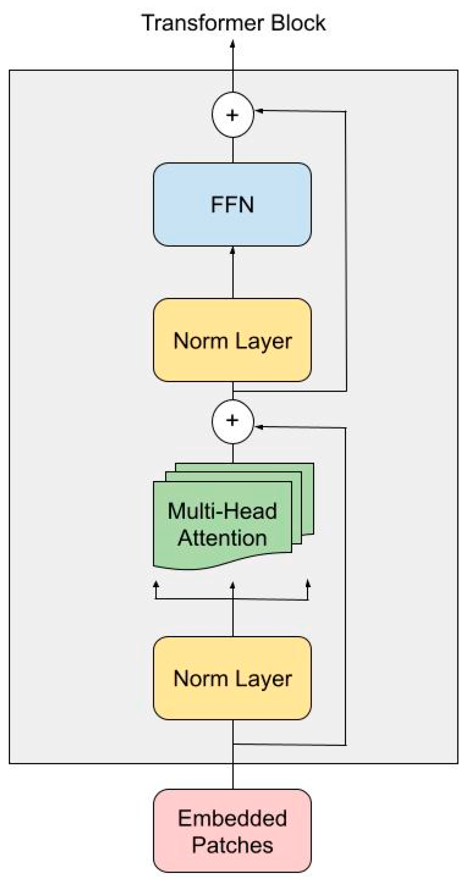 Diagnostics 15 01752 g002