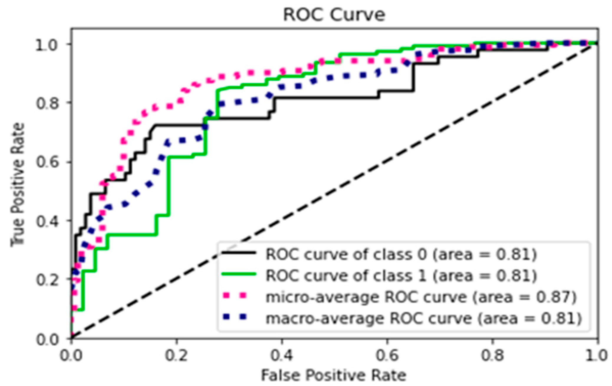 Diagnostics 15 01859 g007