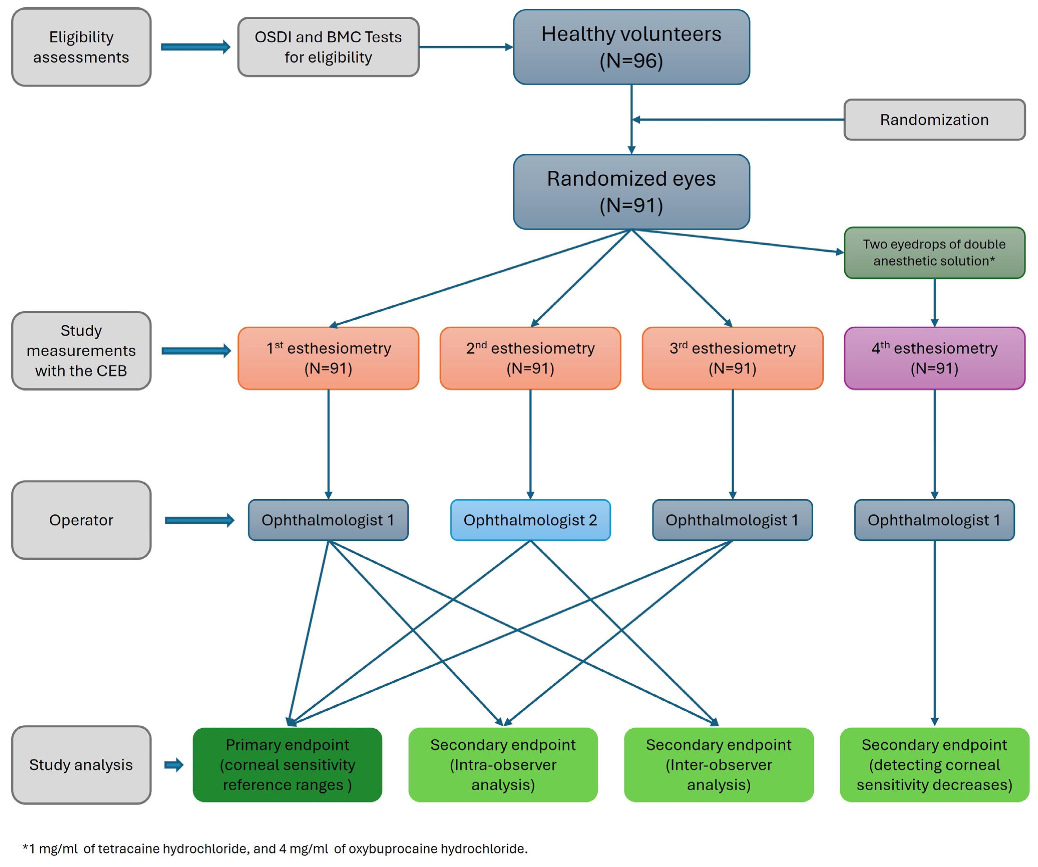 Diagnostics 15 02208 g001 Diagnostics 15 02208 g001