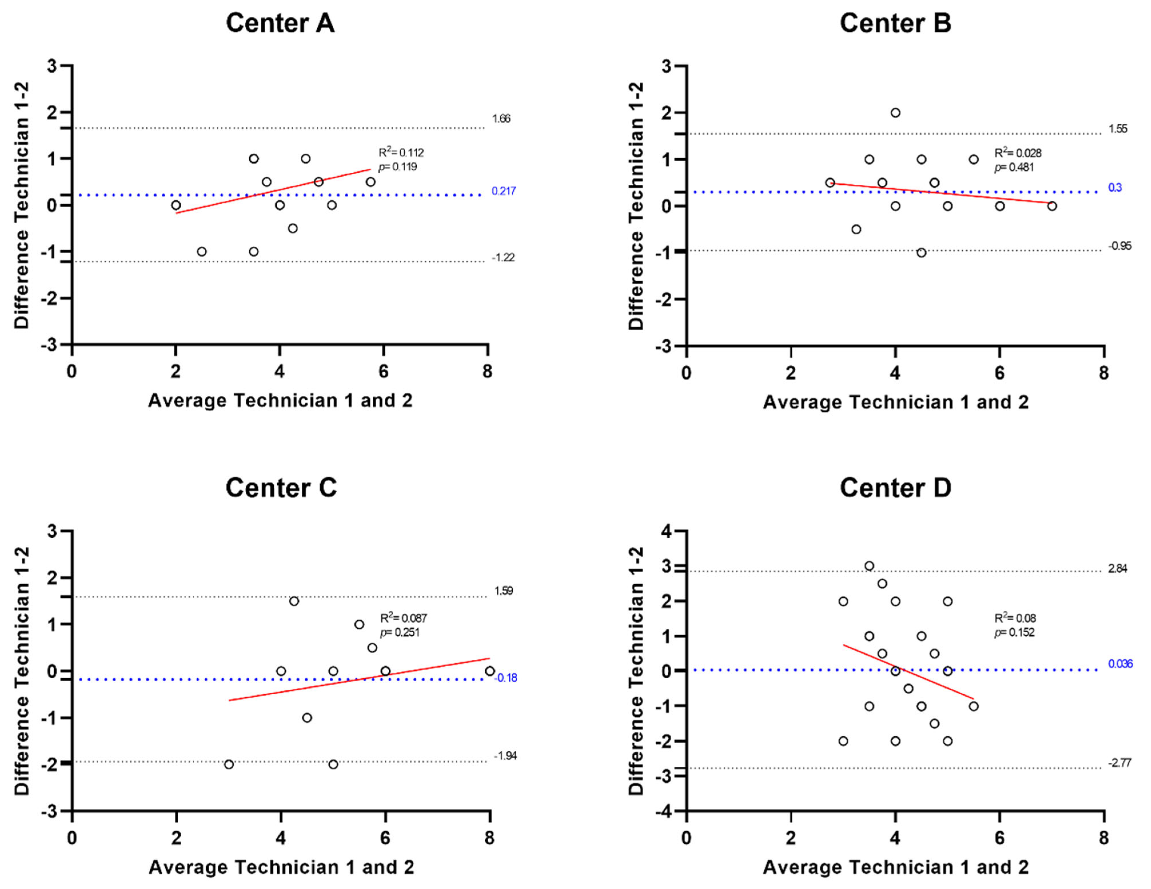 Diagnostics 15 02208 g006 Diagnostics 15 02208 g006