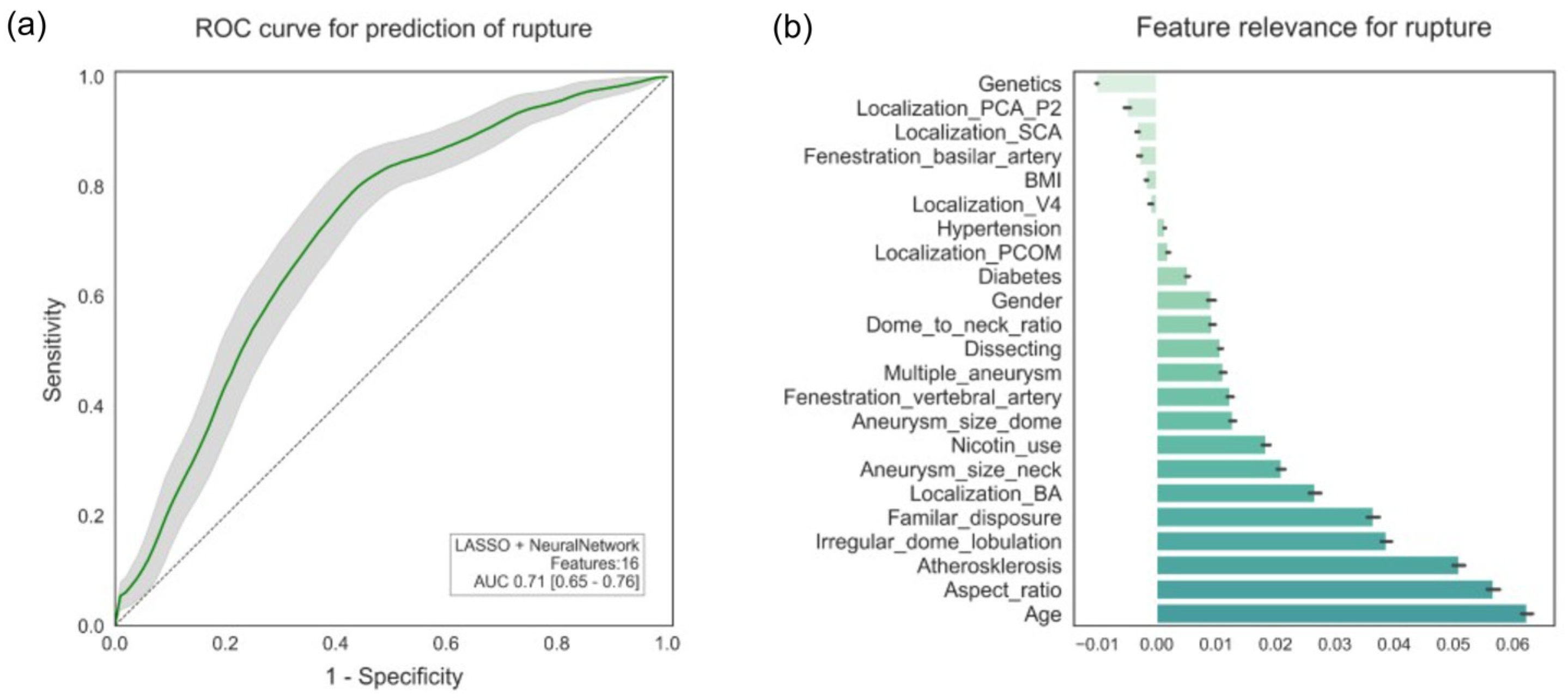 Diagnostics 15 02365 g004 Diagnostics 15 02365 g004