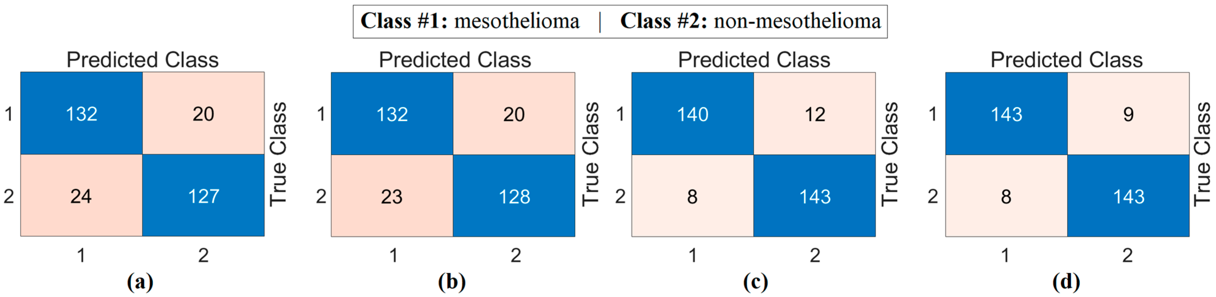 Diagnostics 15 02381 g007 Diagnostics 15 02381 g007