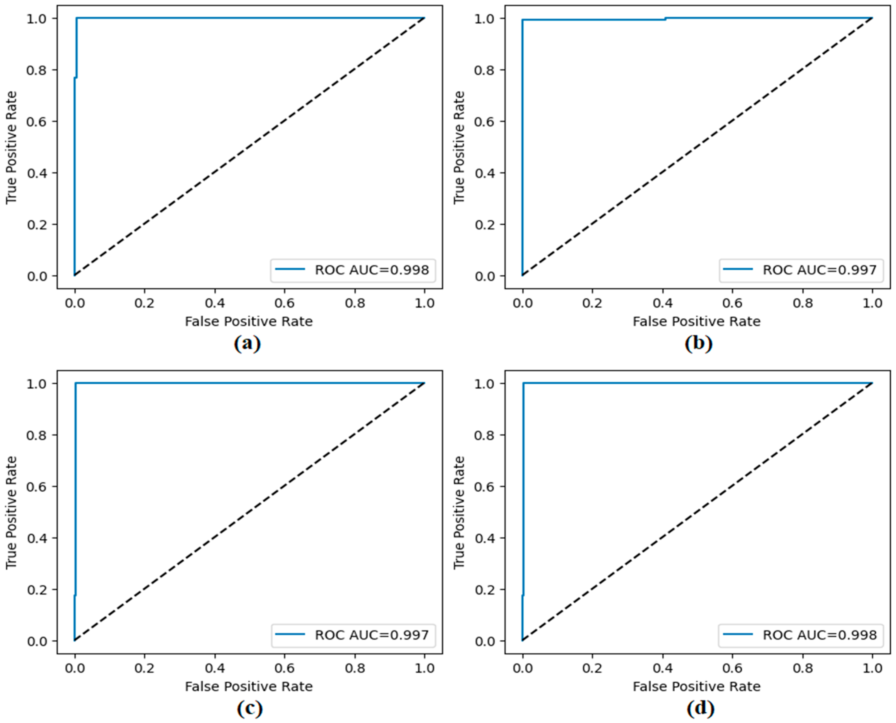 Diagnostics 15 02381 g012 Diagnostics 15 02381 g012