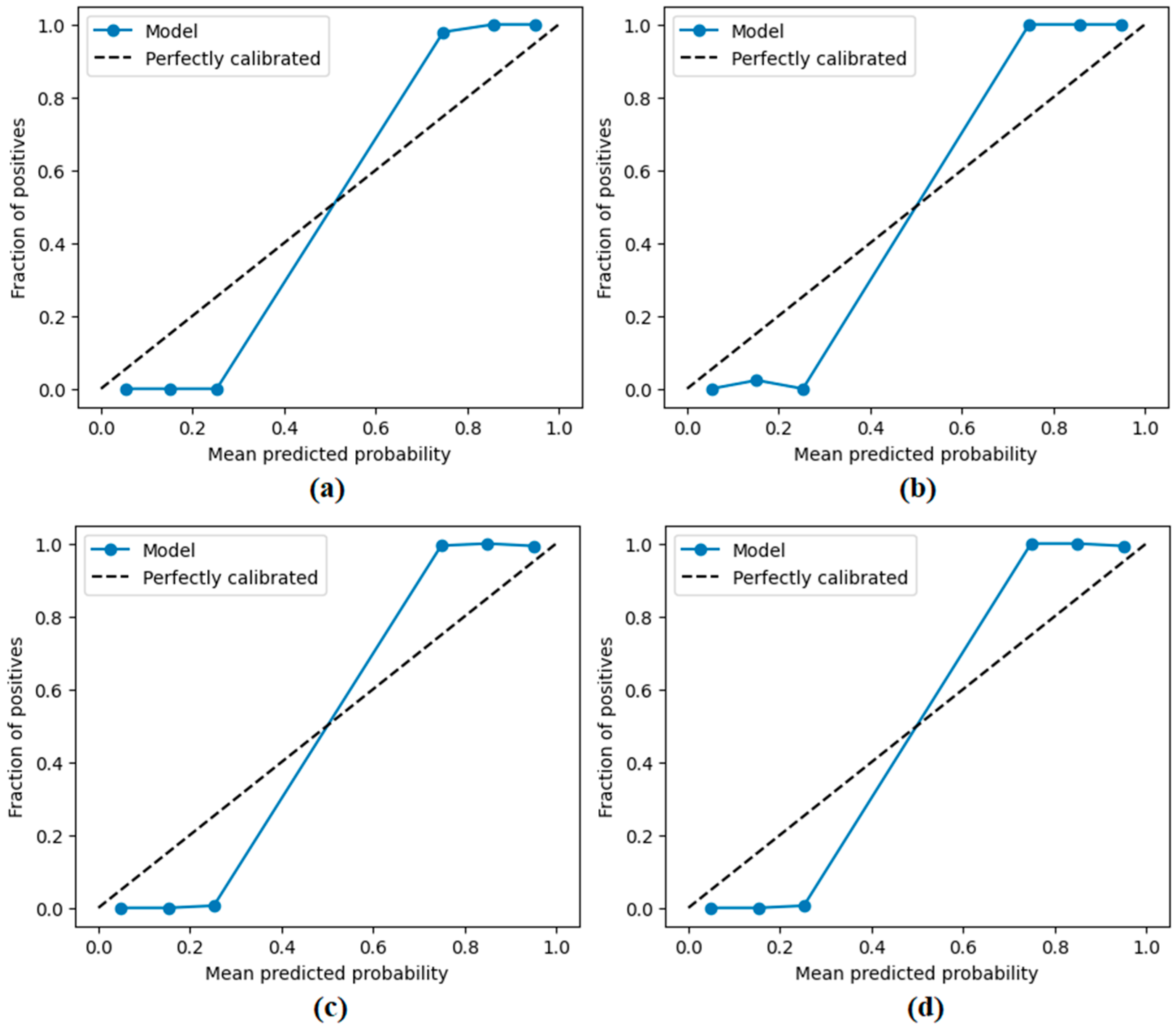 Diagnostics 15 02381 g015 Diagnostics 15 02381 g015