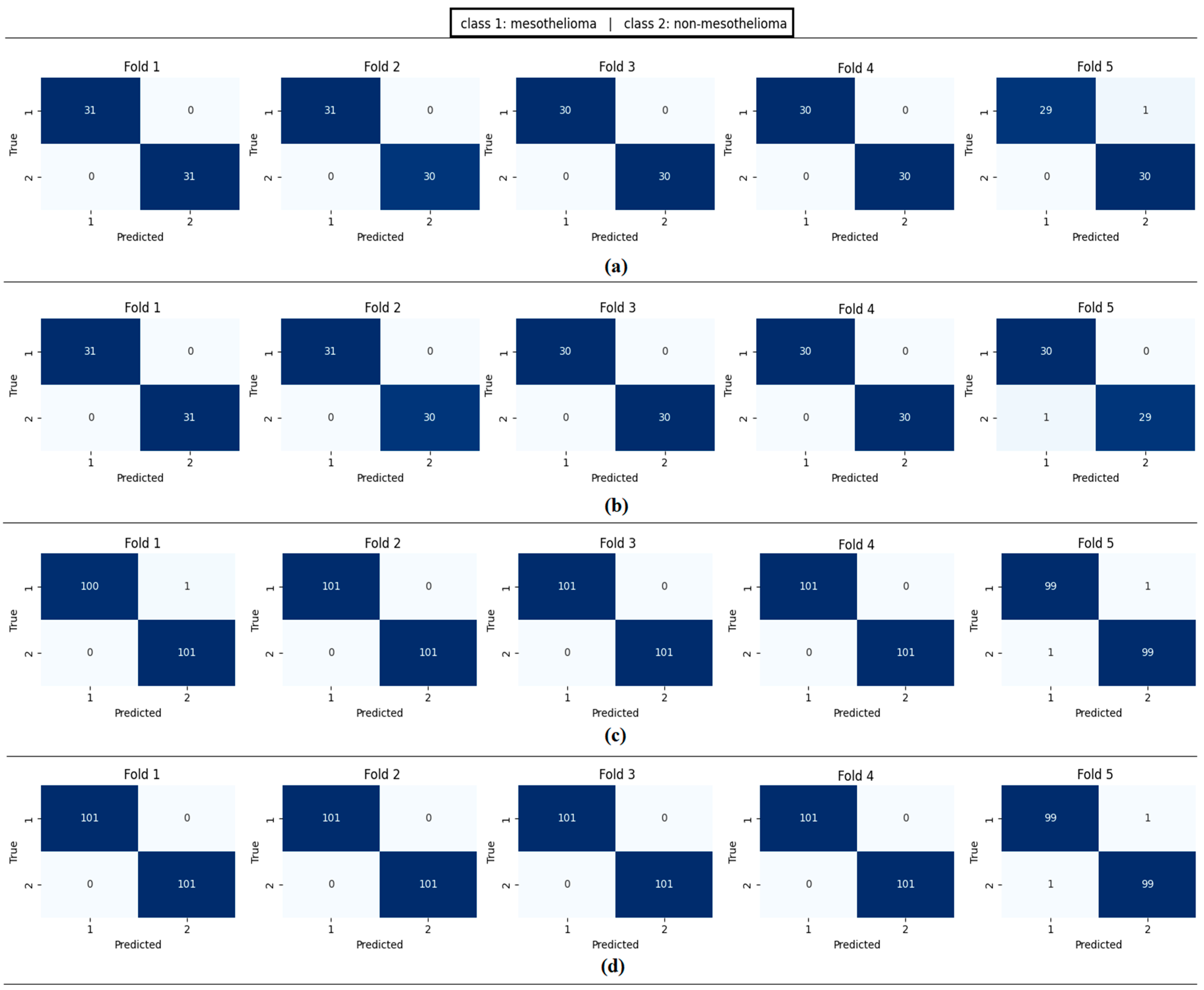 Diagnostics 15 02381 g016 Diagnostics 15 02381 g016