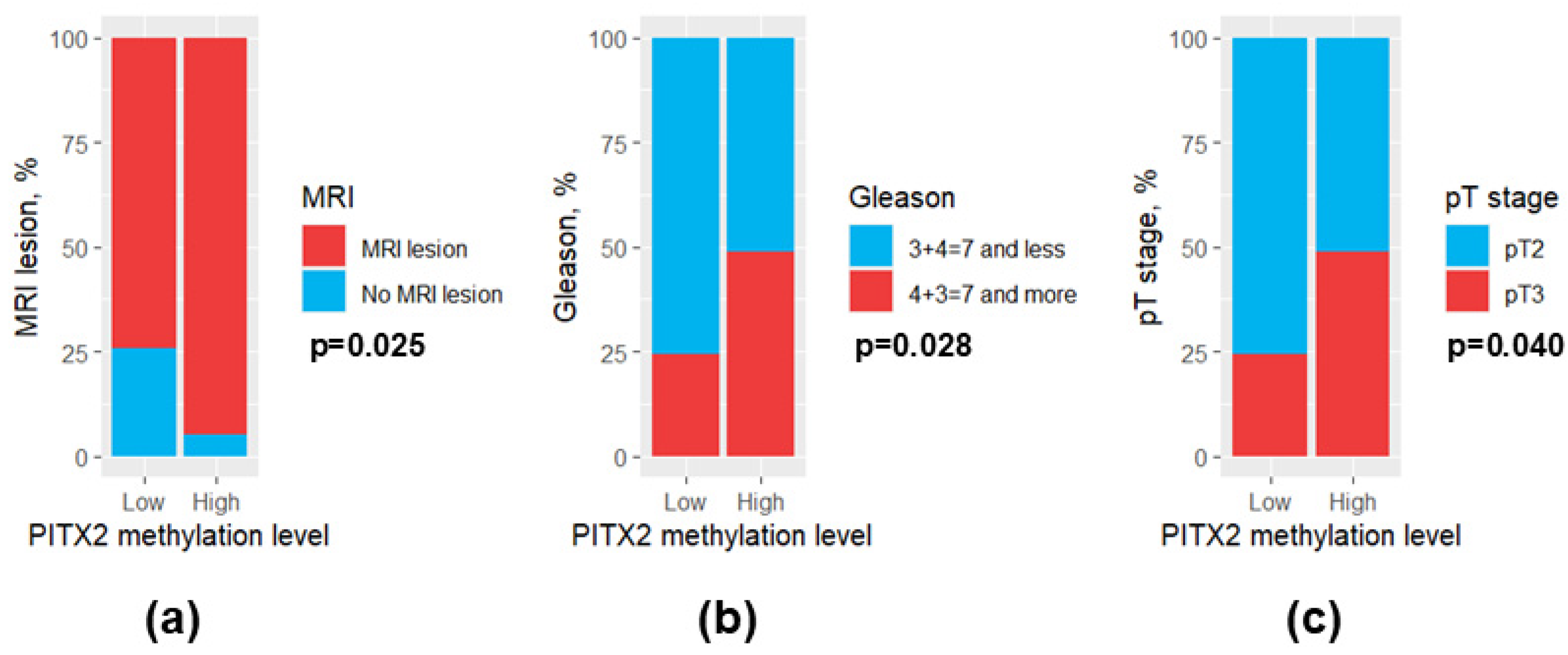 Diagnostics 15 02434 g007 Diagnostics 15 02434 g007