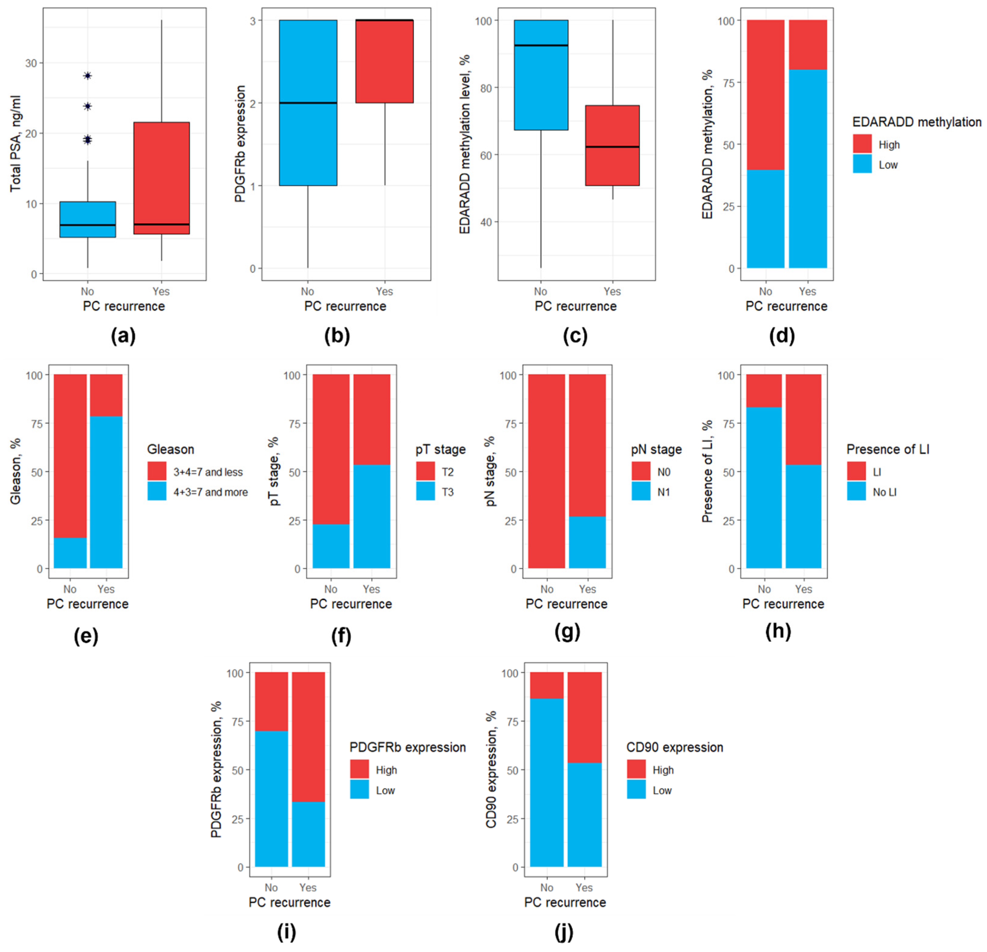 Diagnostics 15 02434 g008 Diagnostics 15 02434 g008
