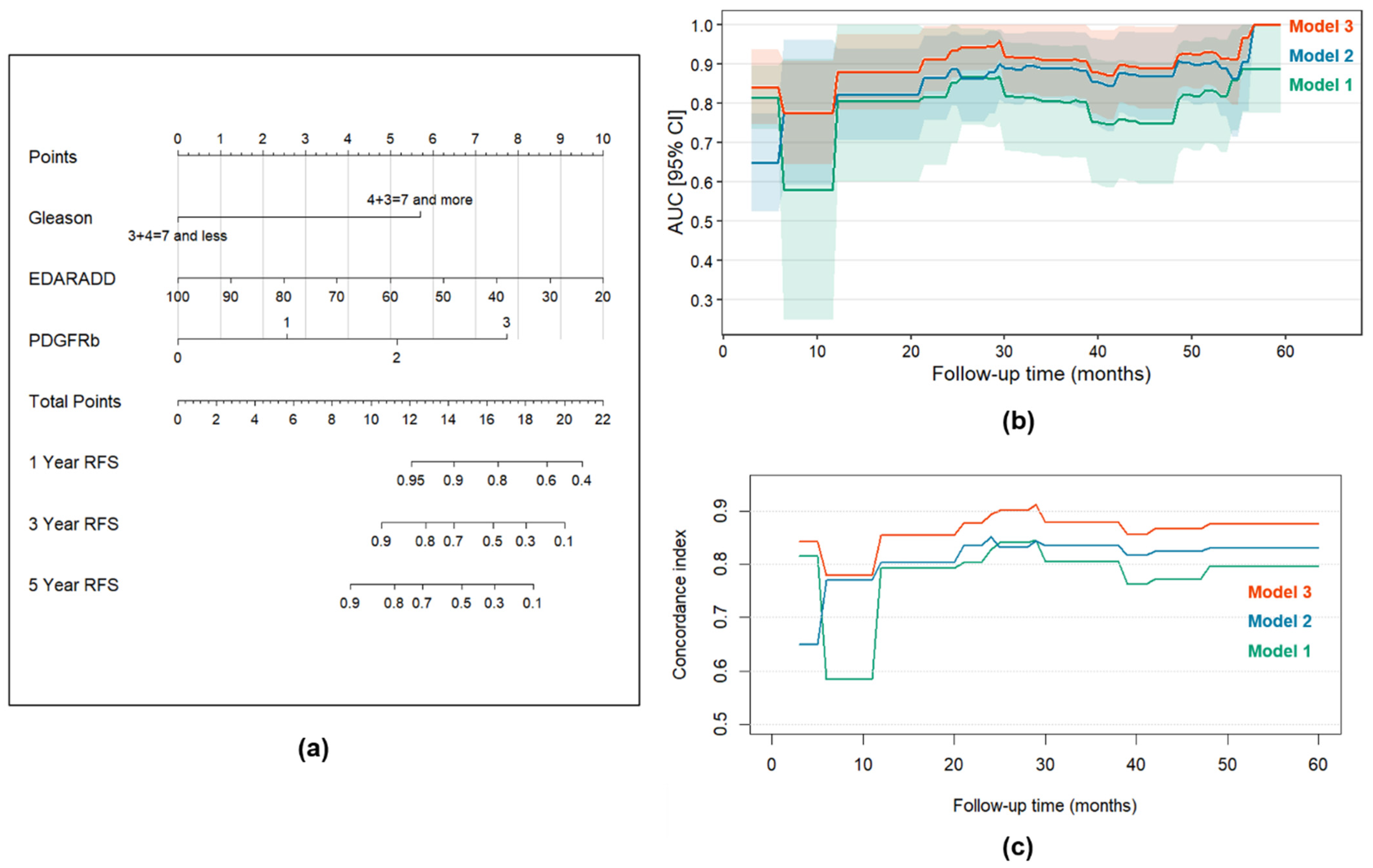 Diagnostics 15 02434 g010 Diagnostics 15 02434 g010