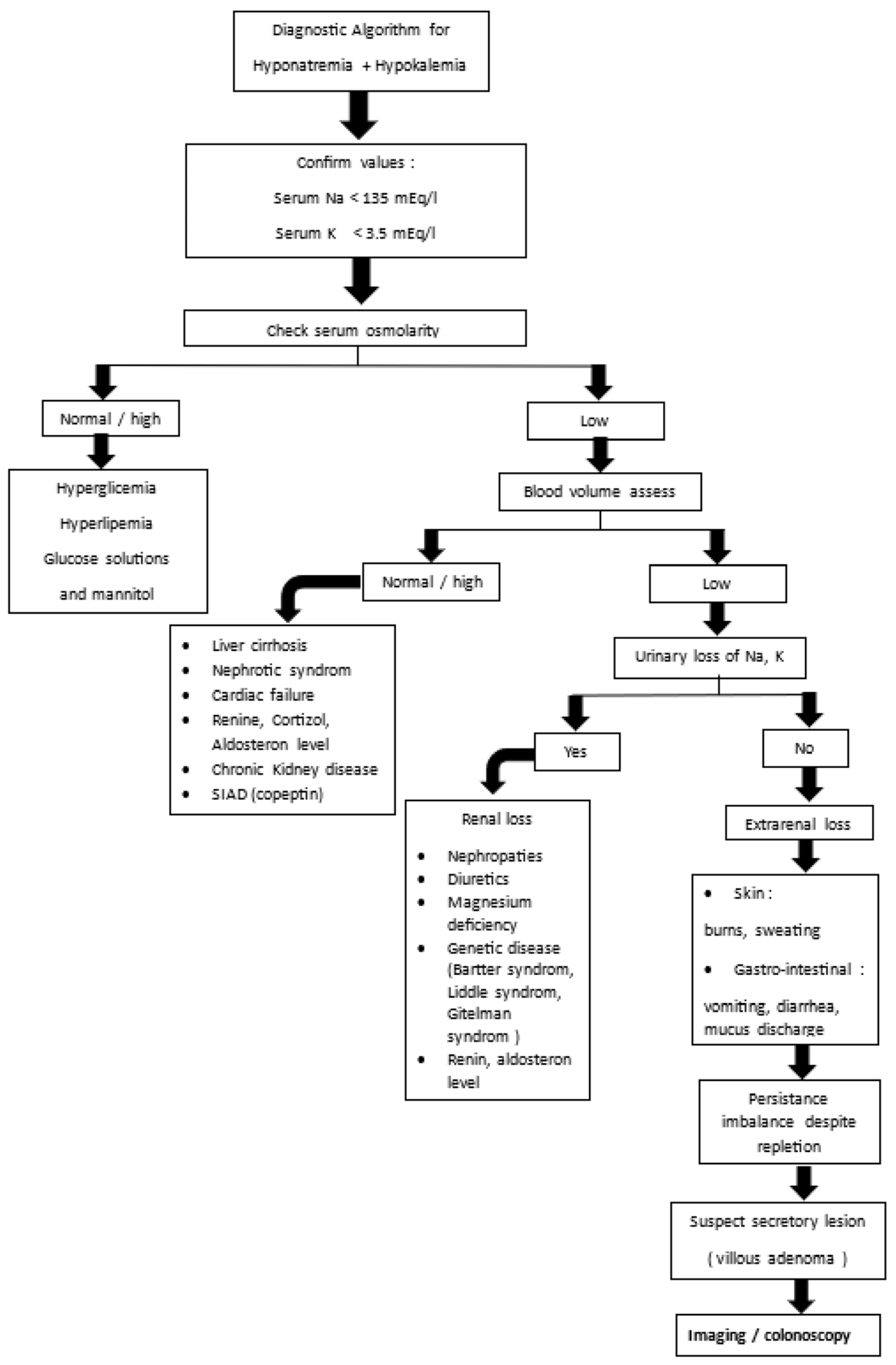 Diagnostics 15 02459 g006 Diagnostics 15 02459 g006