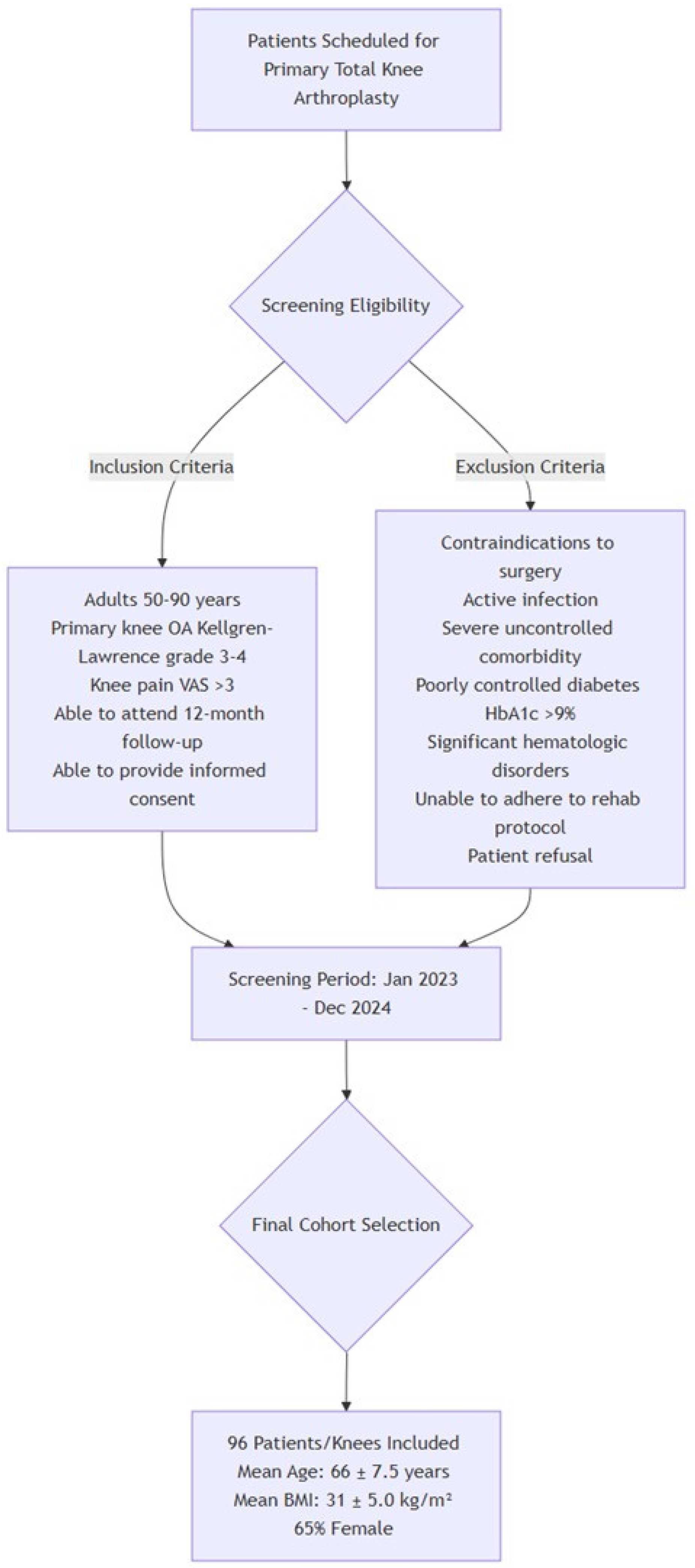 Diagnostics 15 02524 g001 Diagnostics 15 02524 g001