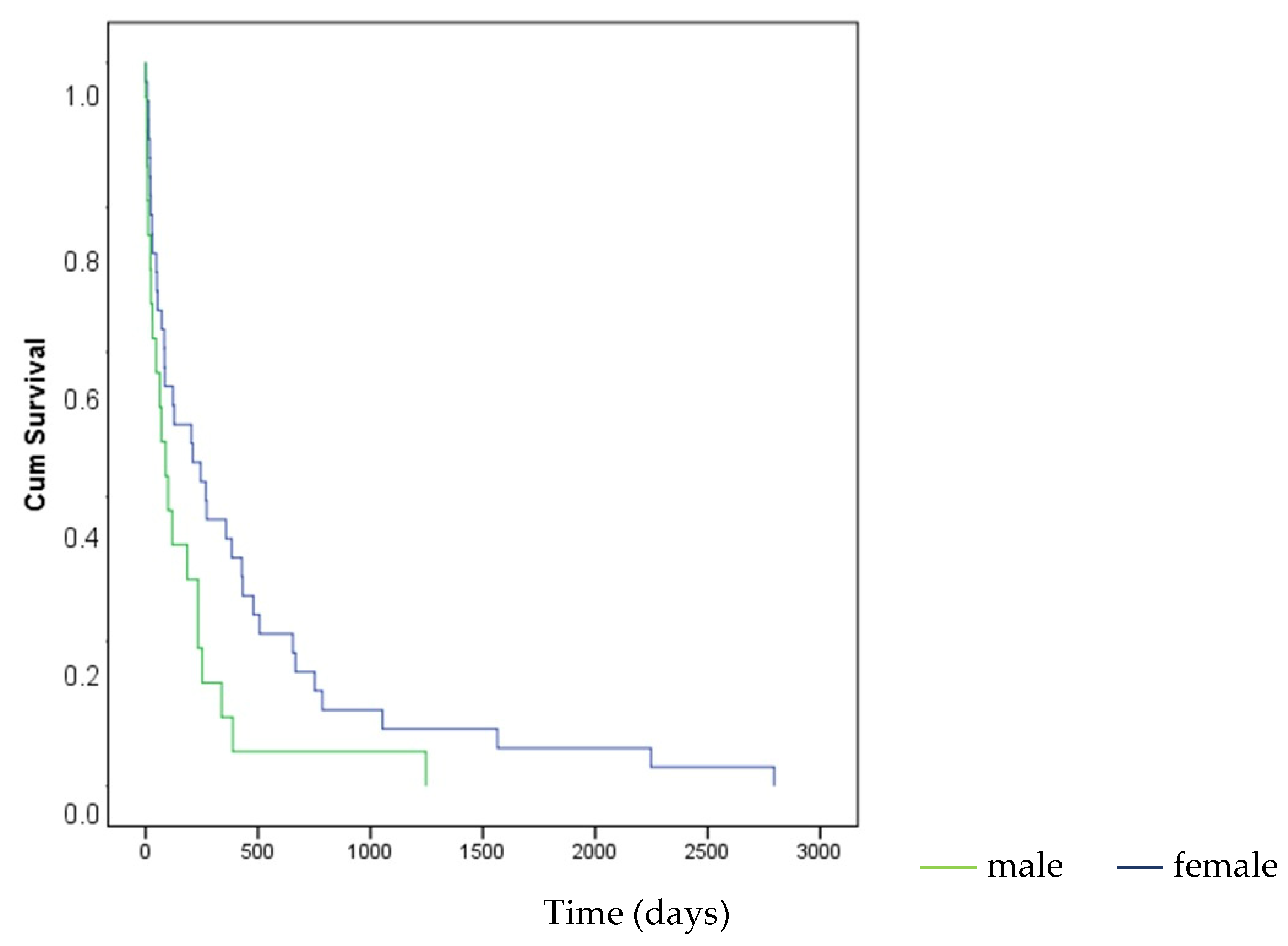 Diagnostics 15 02542 g004 Diagnostics 15 02542 g004