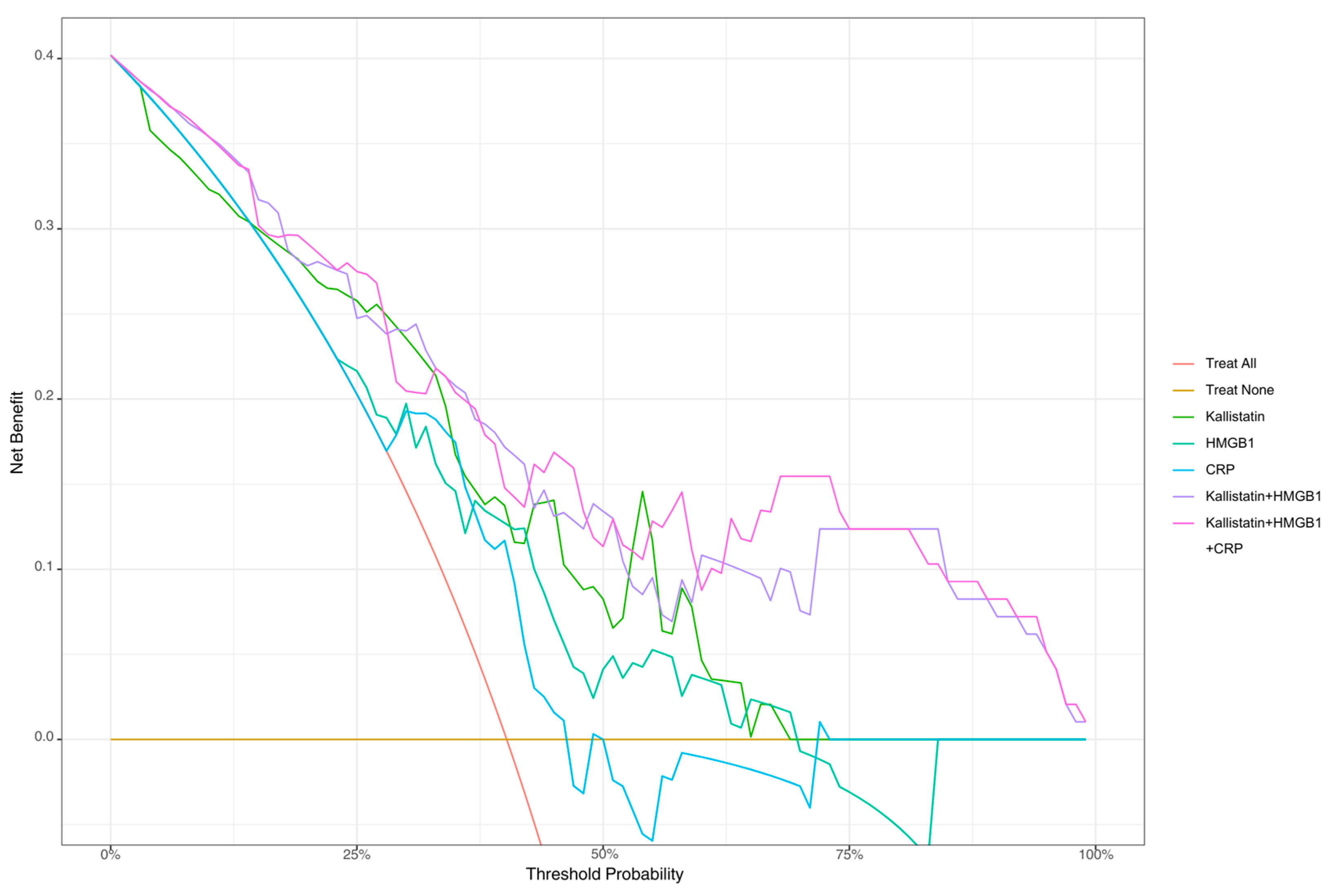 Diagnostics 15 02554 g004 Diagnostics 15 02554 g004
