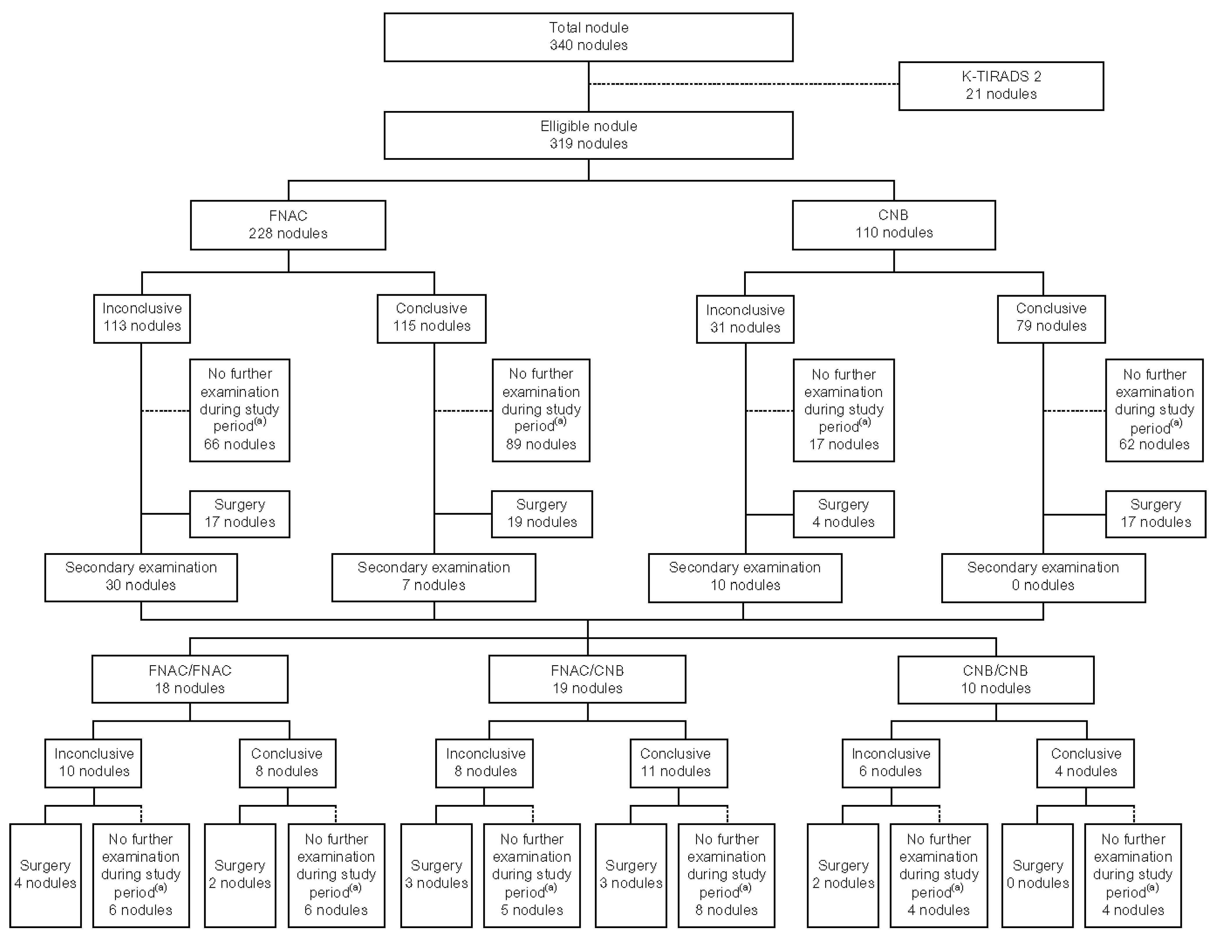 Diagnostics 15 02566 g004 Diagnostics 15 02566 g004