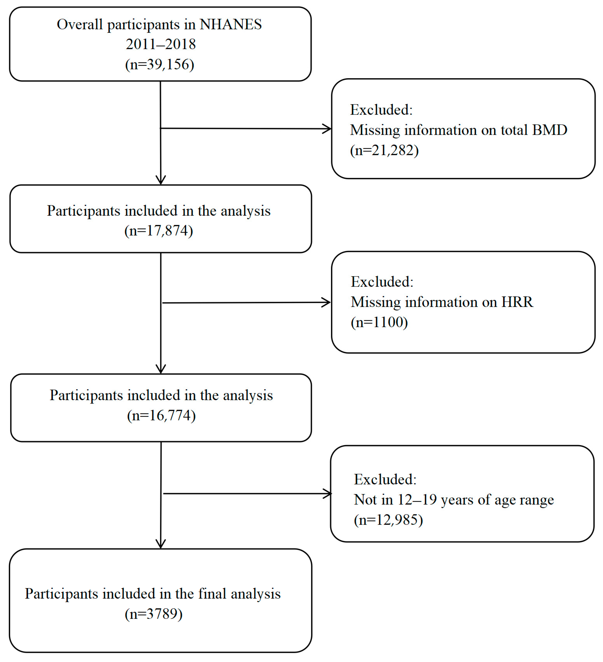 Diagnostics 15 02567 g001 Diagnostics 15 02567 g001