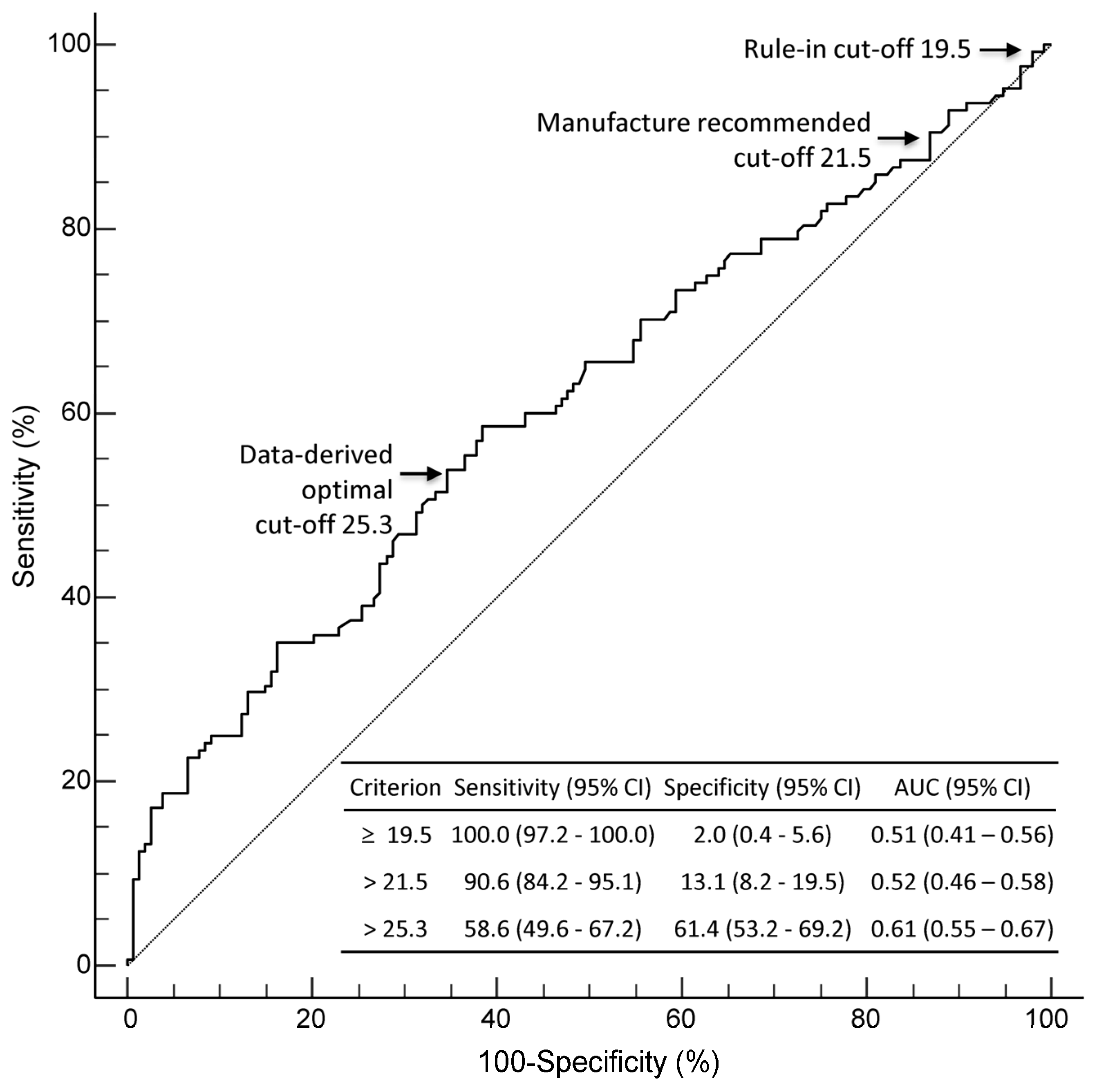 Diagnostics 15 02574 g002 Diagnostics 15 02574 g002