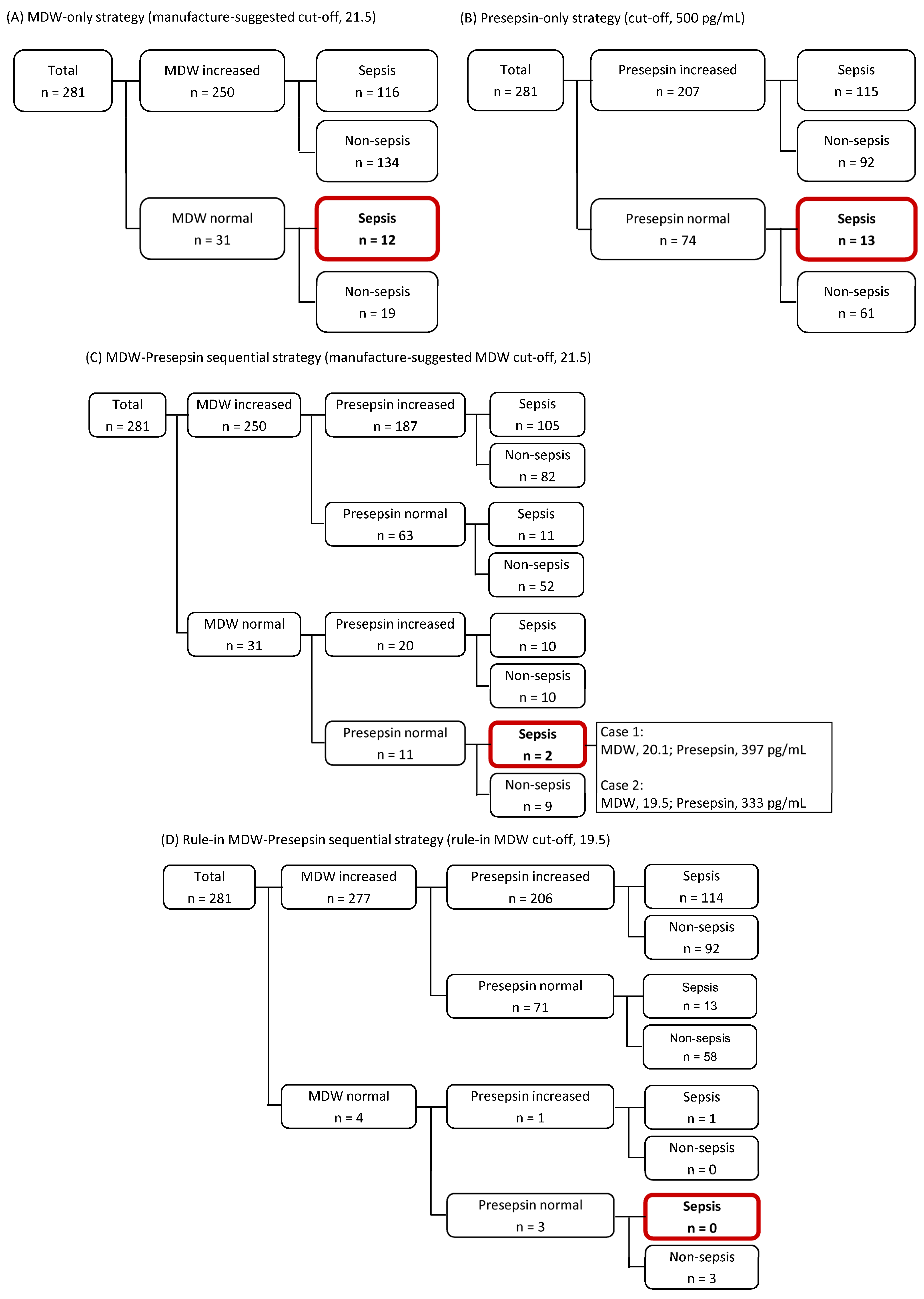 Diagnostics 15 02574 g003 Diagnostics 15 02574 g003