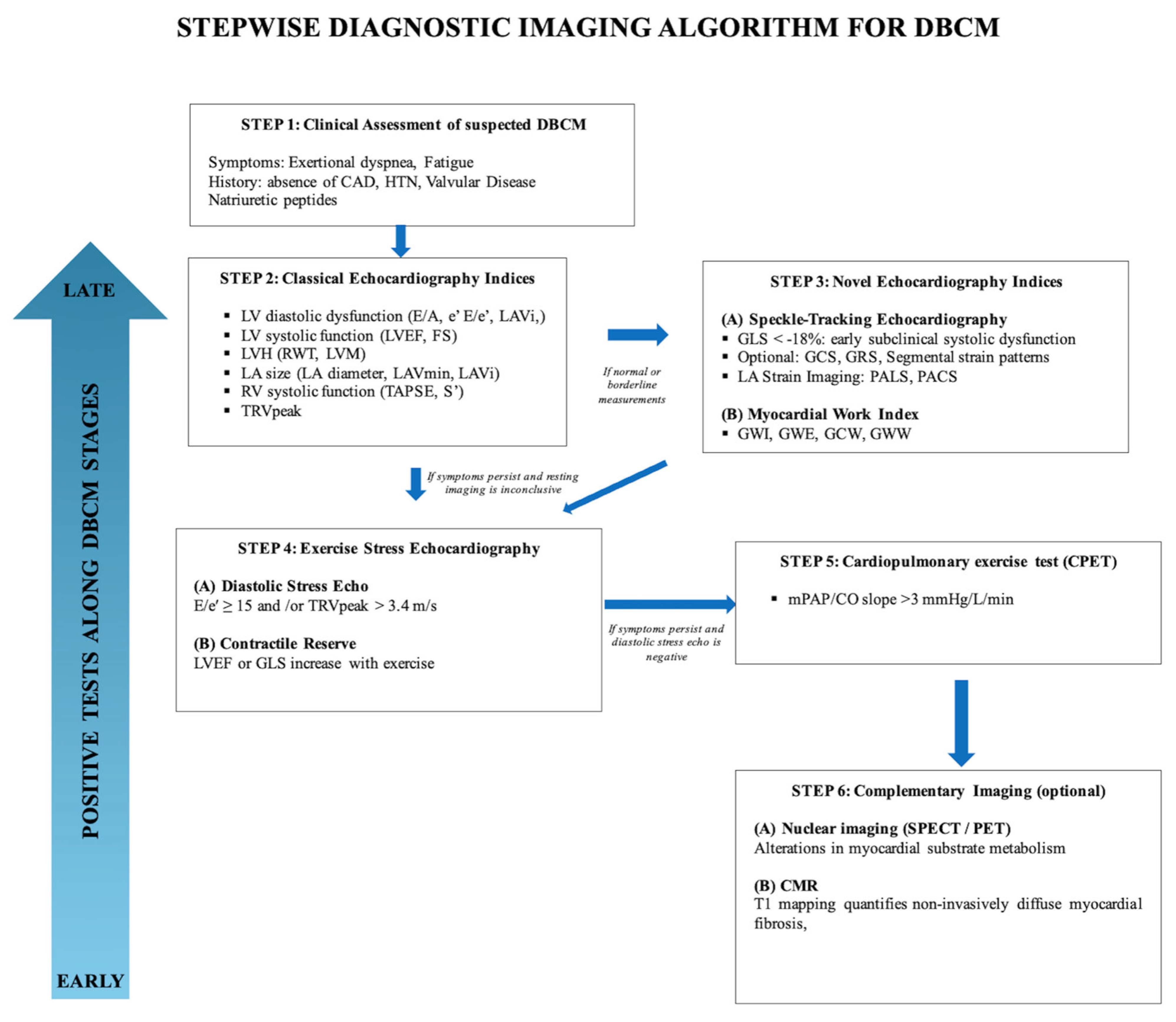 Diagnostics 15 02587 g007 Diagnostics 15 02587 g007