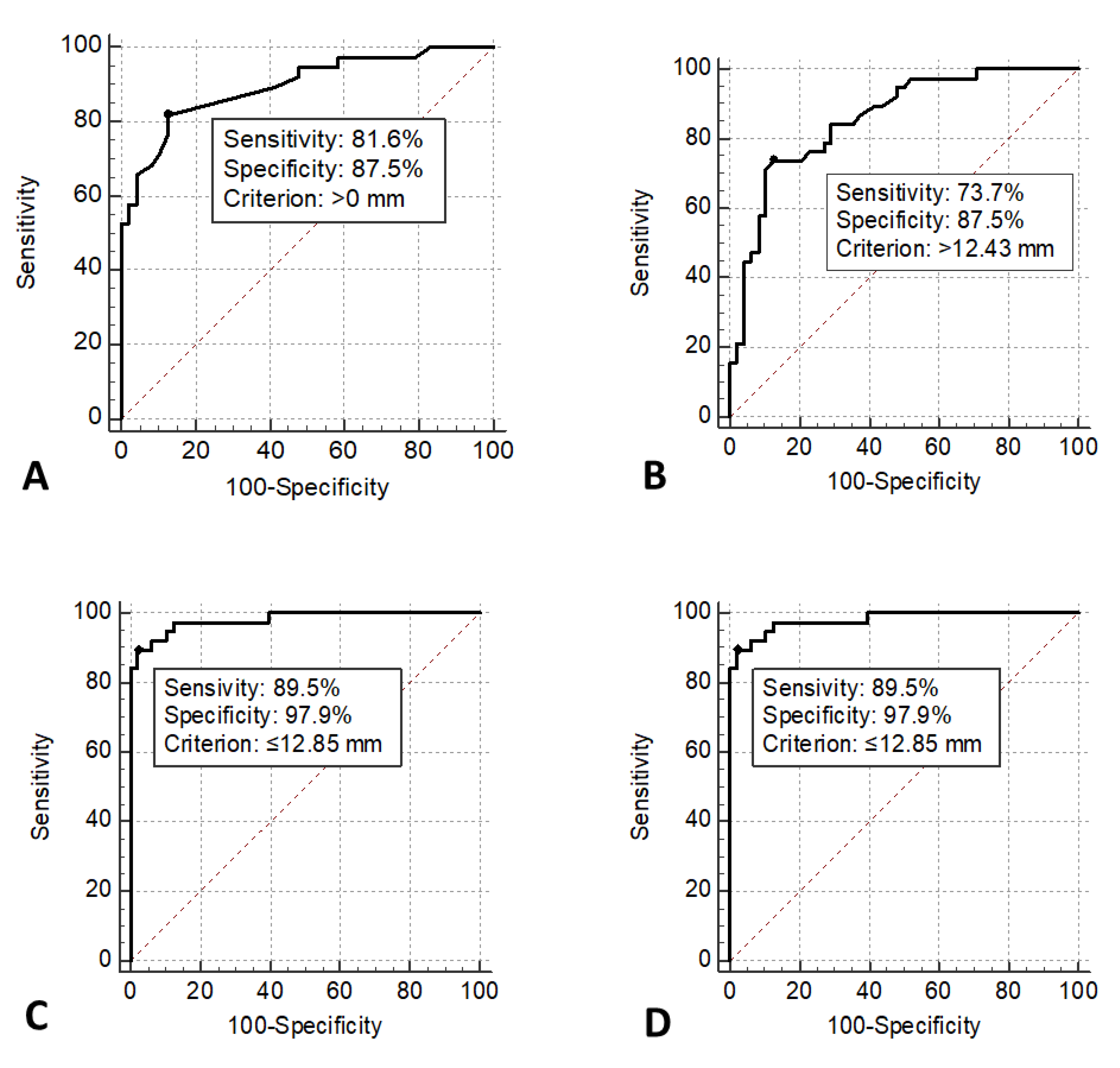 Diagnostics 15 02647 g003 Diagnostics 15 02647 g003