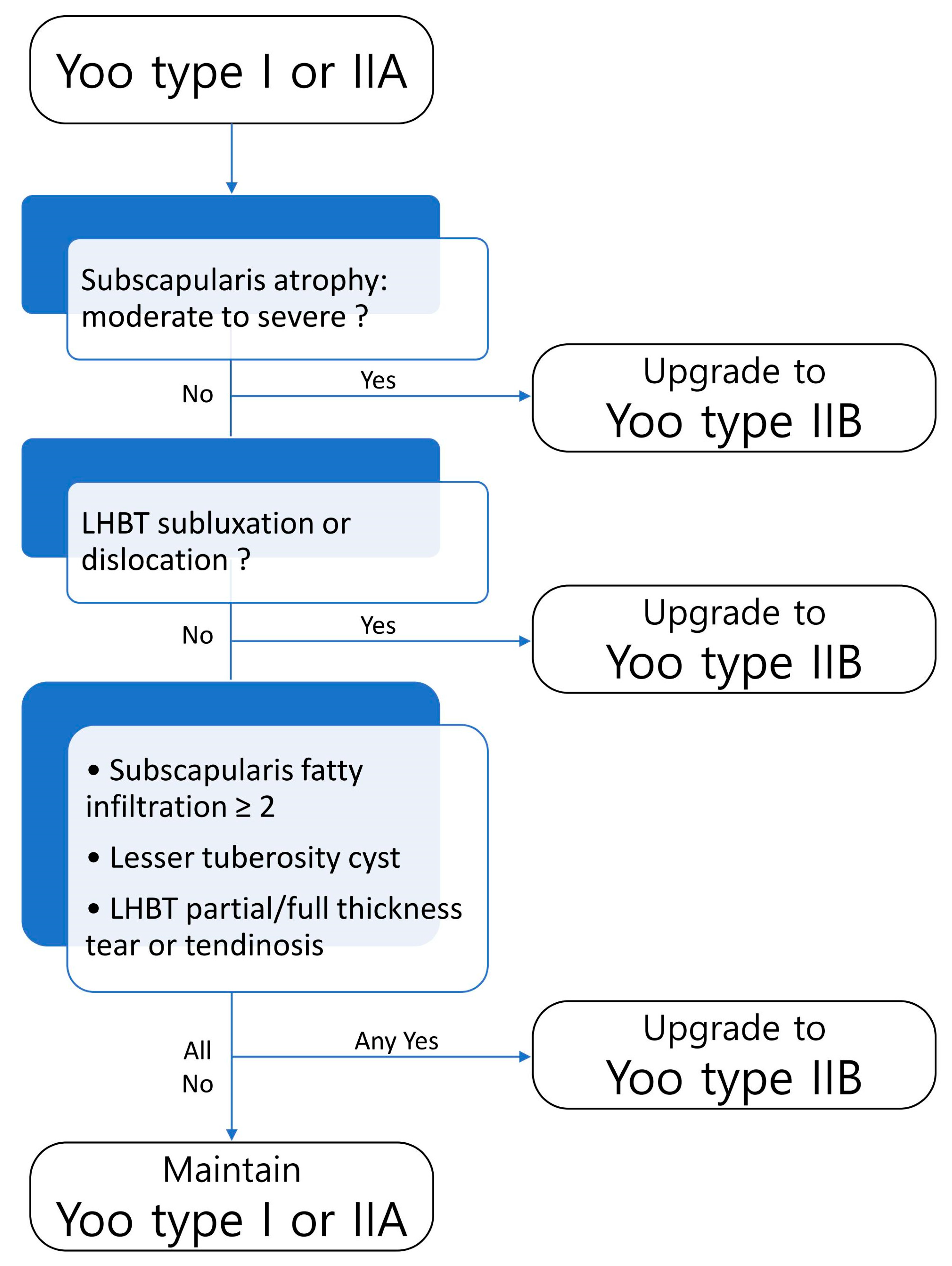 Diagnostics 15 02670 g009 Diagnostics 15 02670 g009
