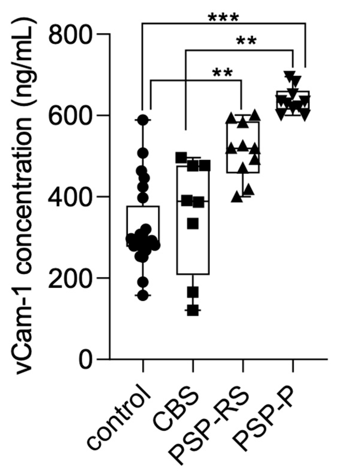 Diagnostics 15 02676 g002 Diagnostics 15 02676 g002