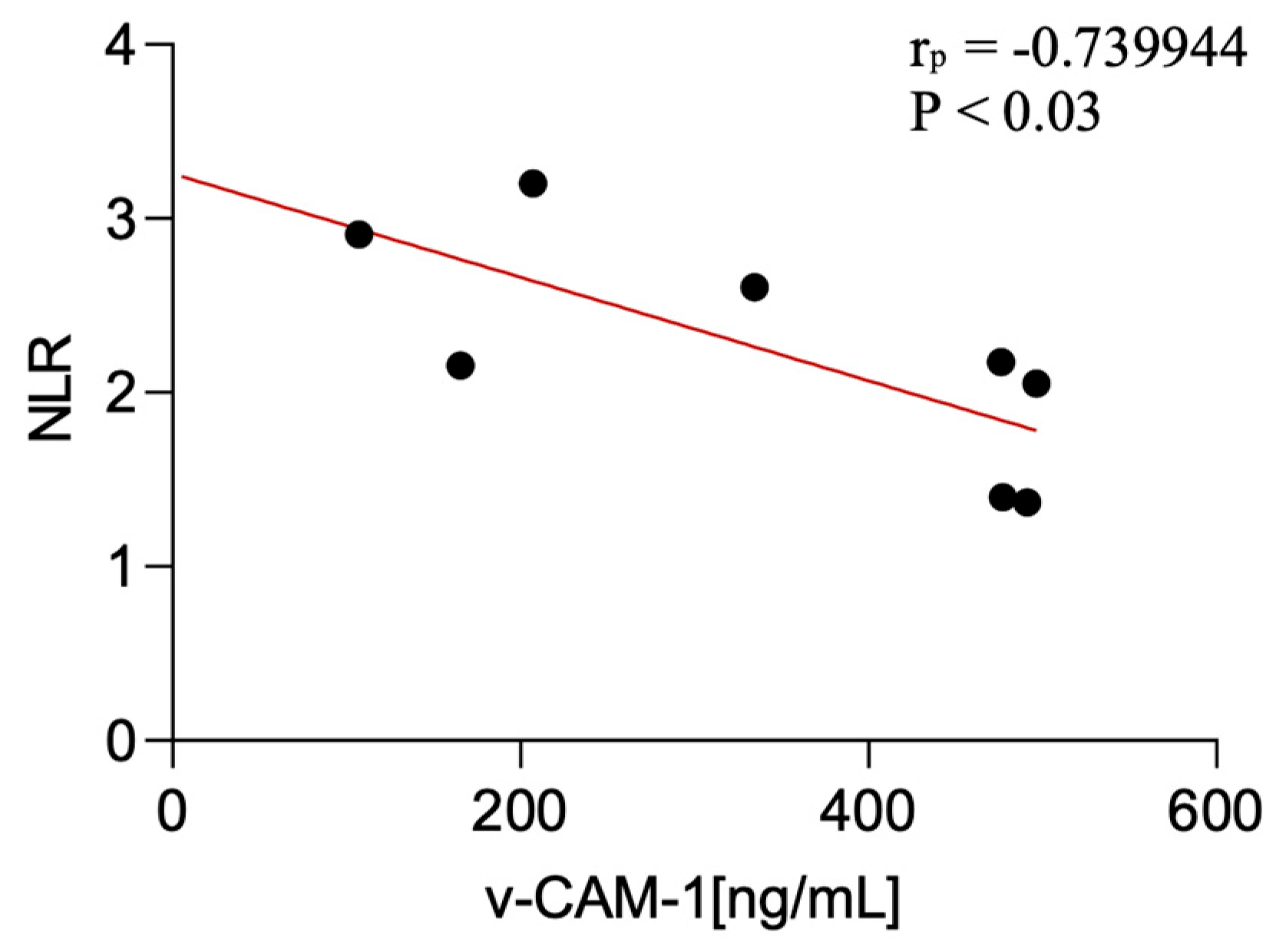 Diagnostics 15 02676 g003 Diagnostics 15 02676 g003