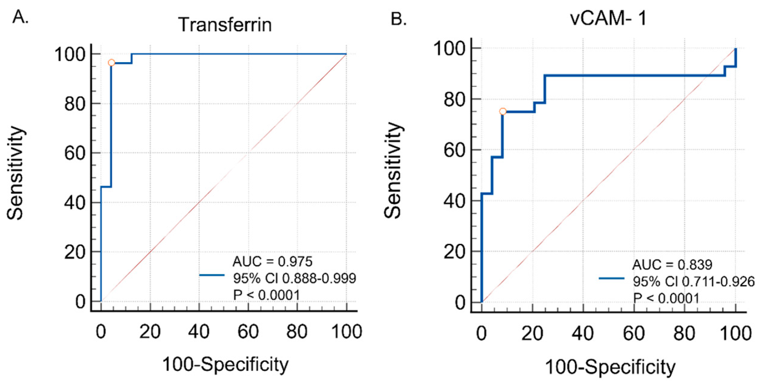 Diagnostics 15 02676 g005 Diagnostics 15 02676 g005