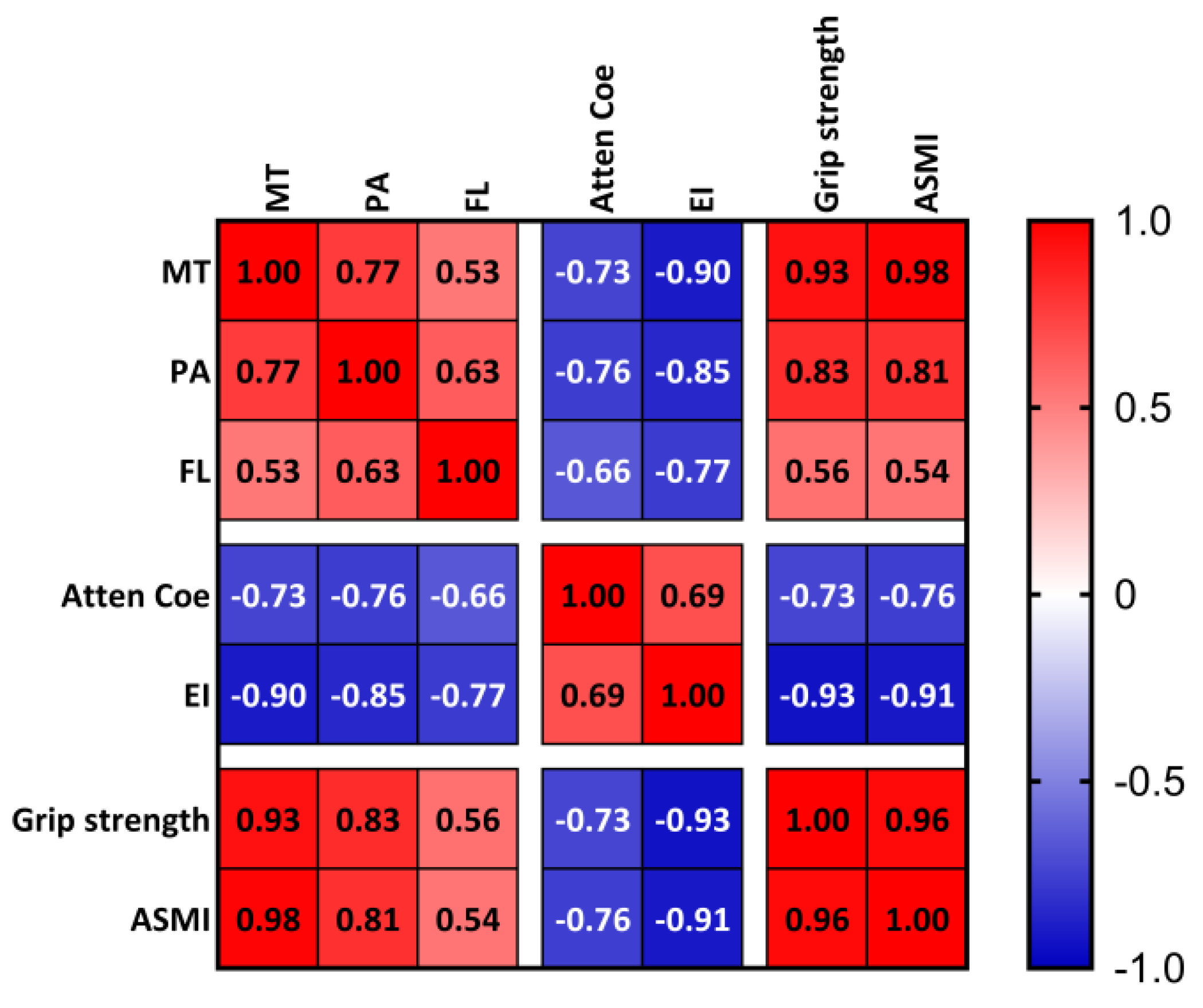 Diagnostics 15 02685 g003 Diagnostics 15 02685 g003