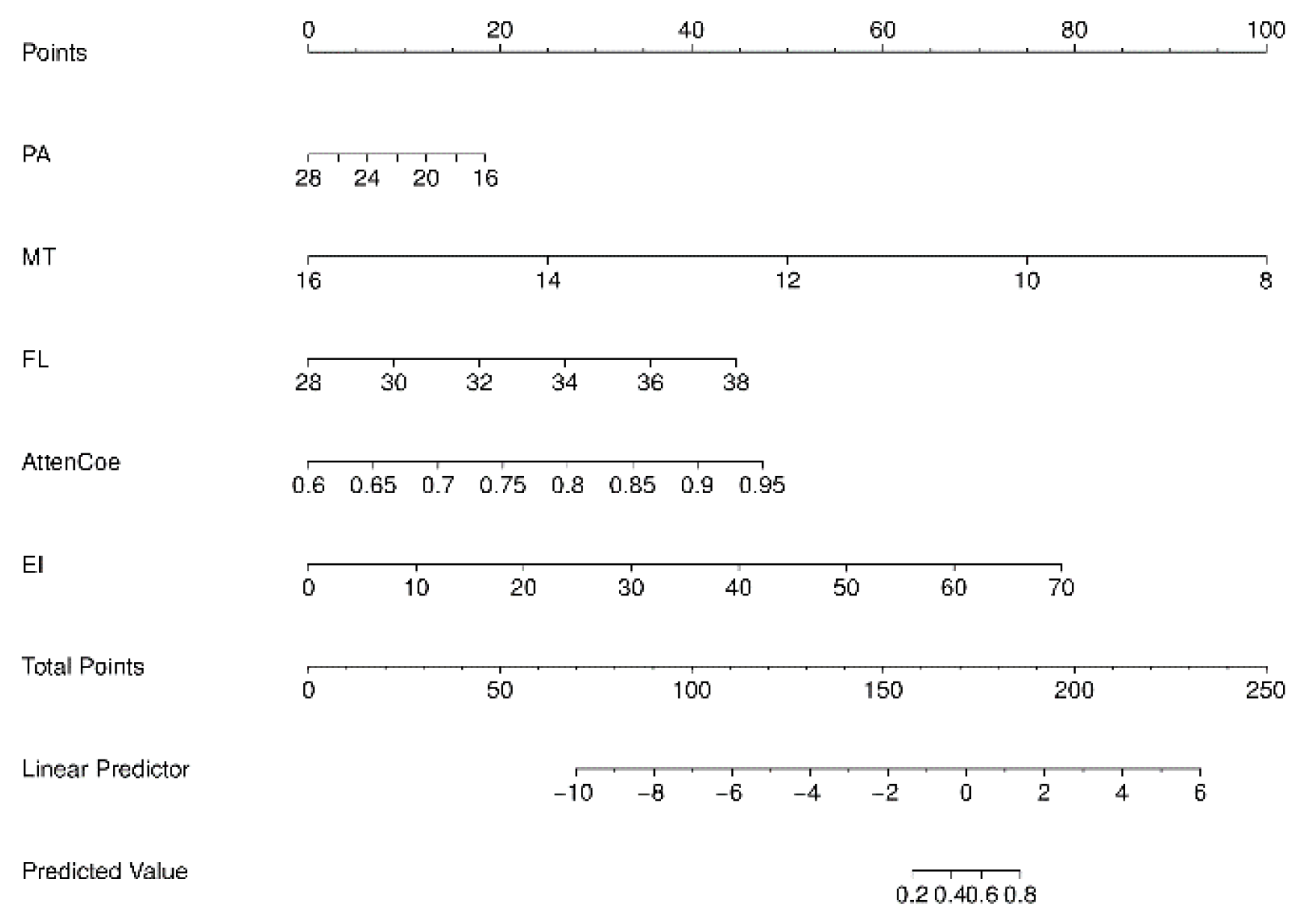 Diagnostics 15 02685 g004 Diagnostics 15 02685 g004