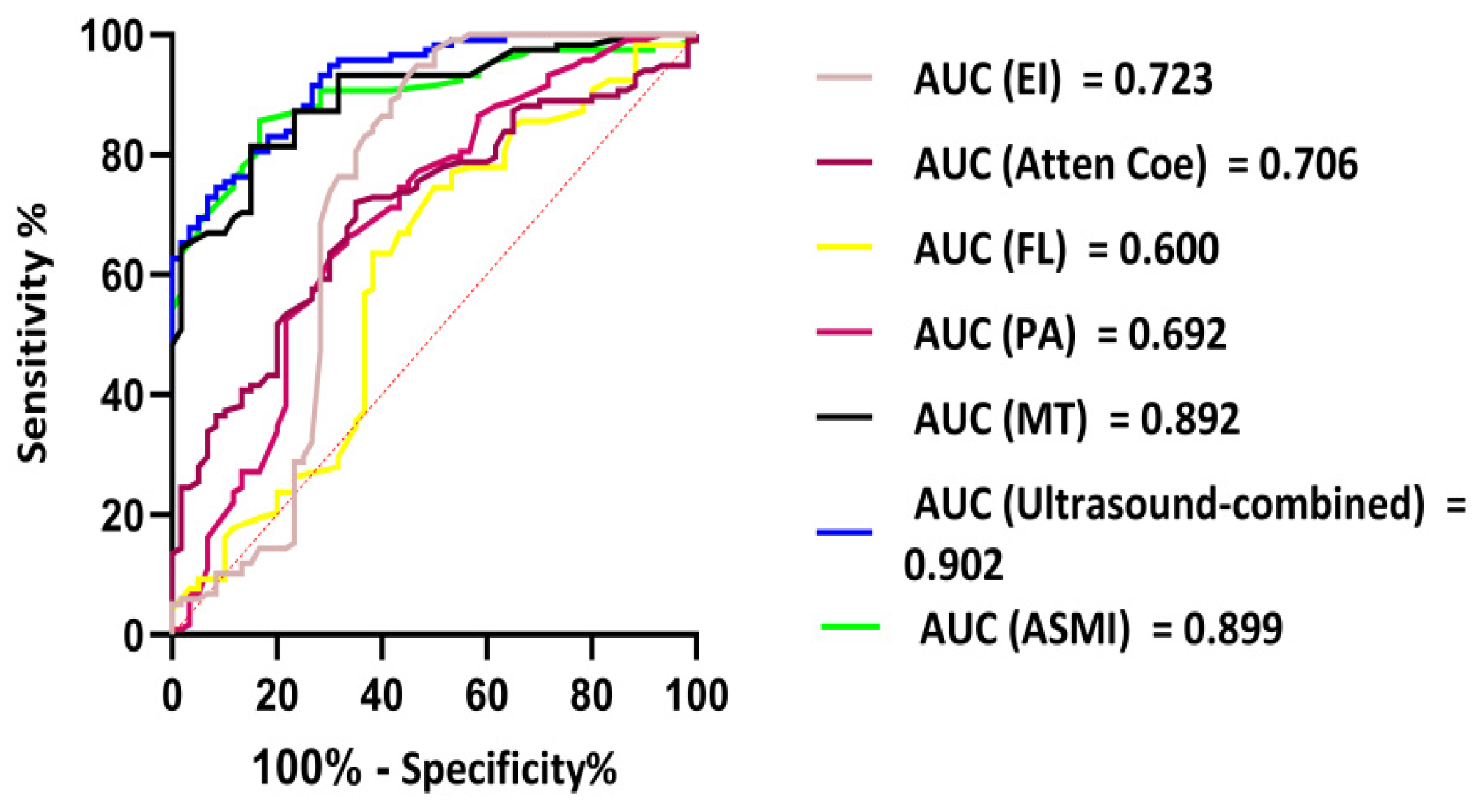 Diagnostics 15 02685 g005 Diagnostics 15 02685 g005