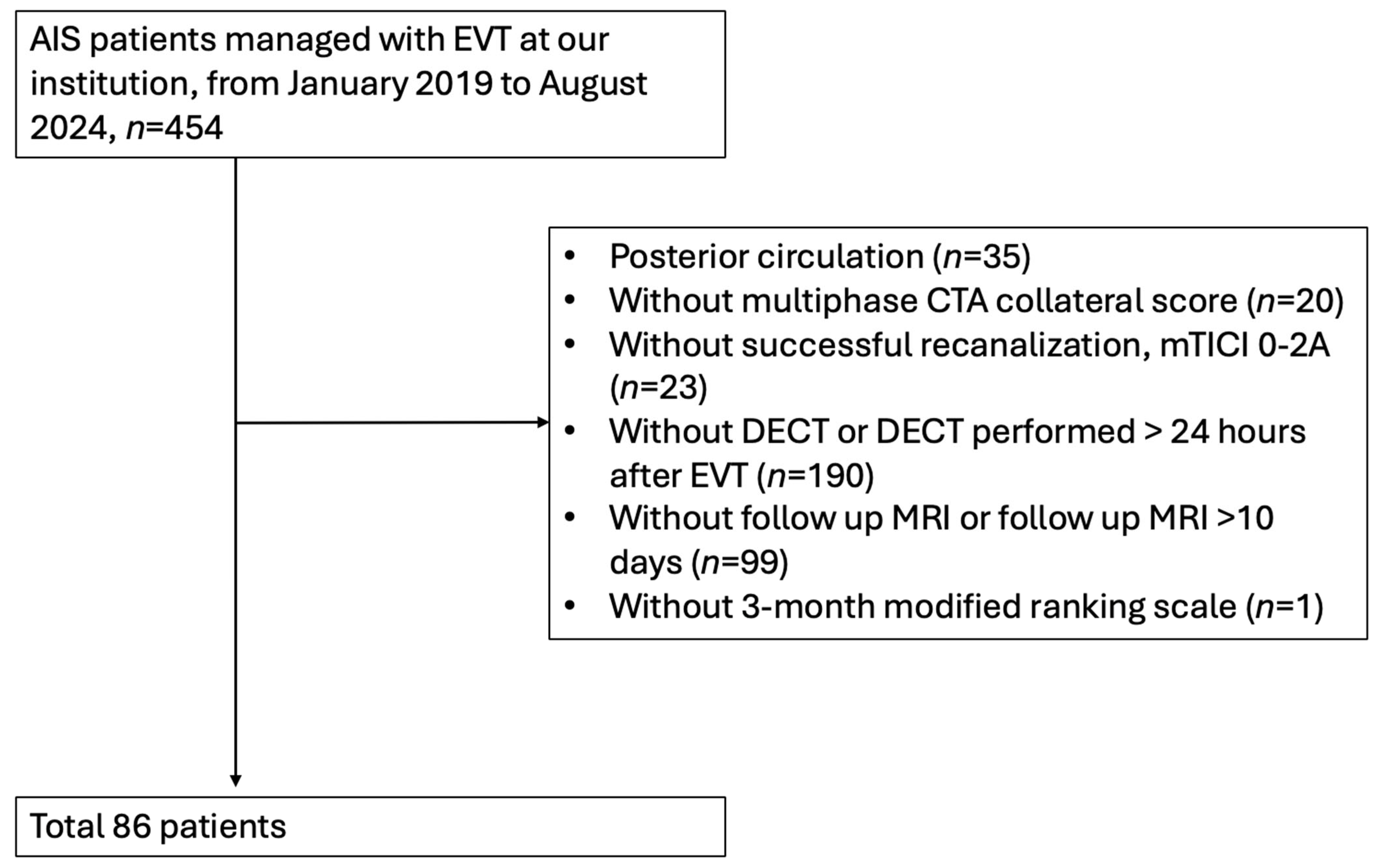 Diagnostics 15 02701 g001 Diagnostics 15 02701 g001
