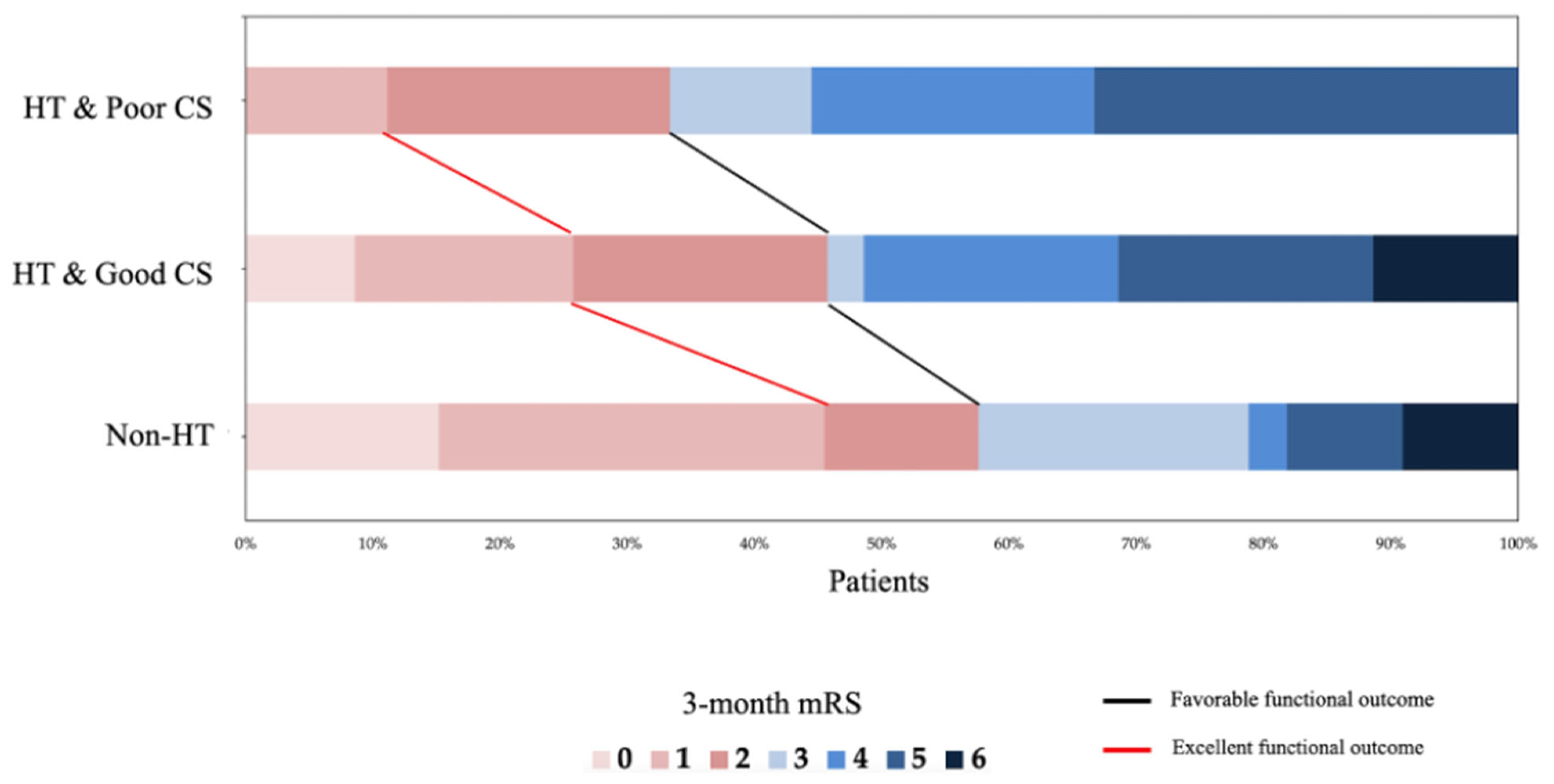 Diagnostics 15 02701 g003 Diagnostics 15 02701 g003