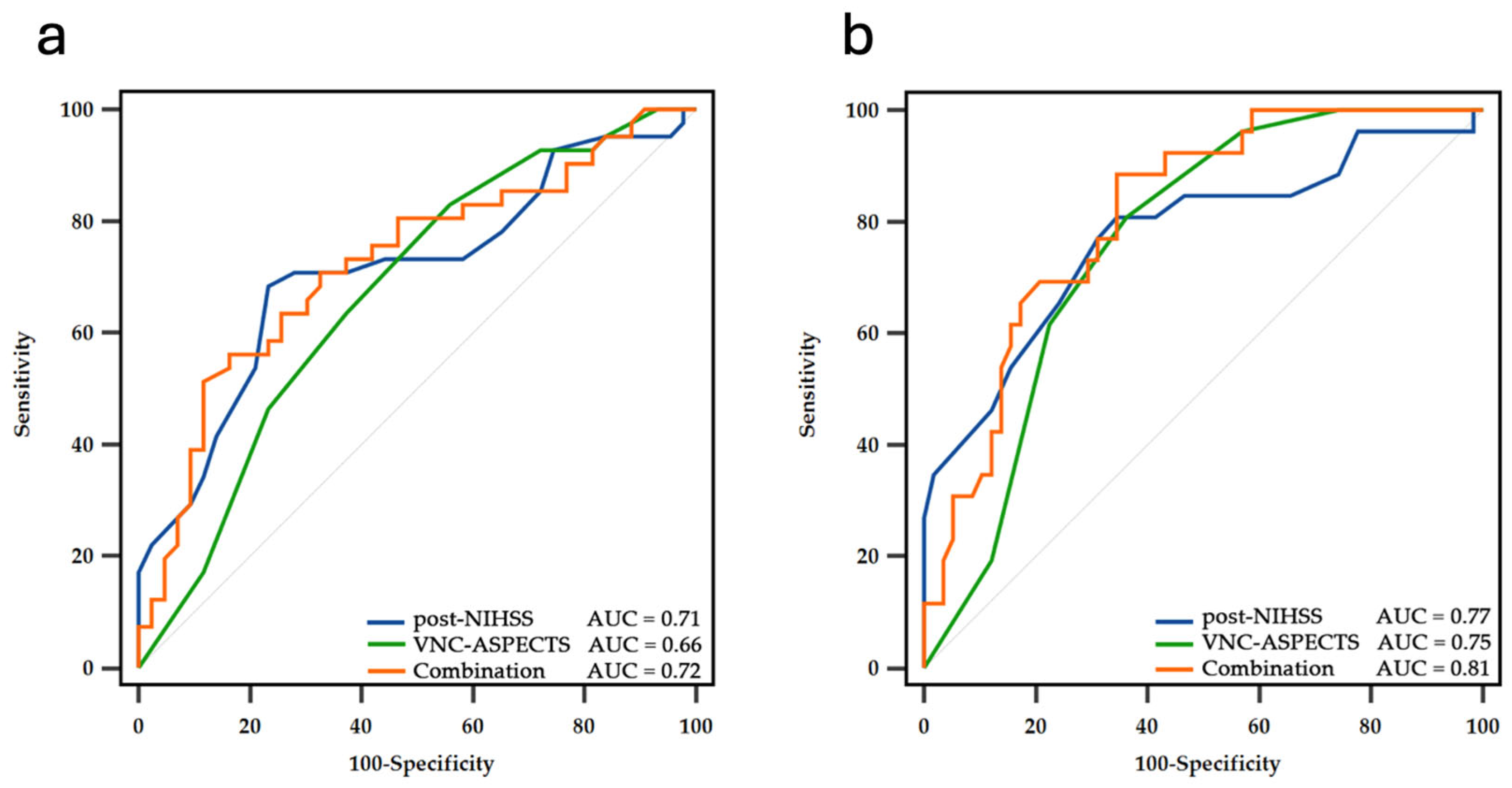 Diagnostics 15 02701 g004 Diagnostics 15 02701 g004