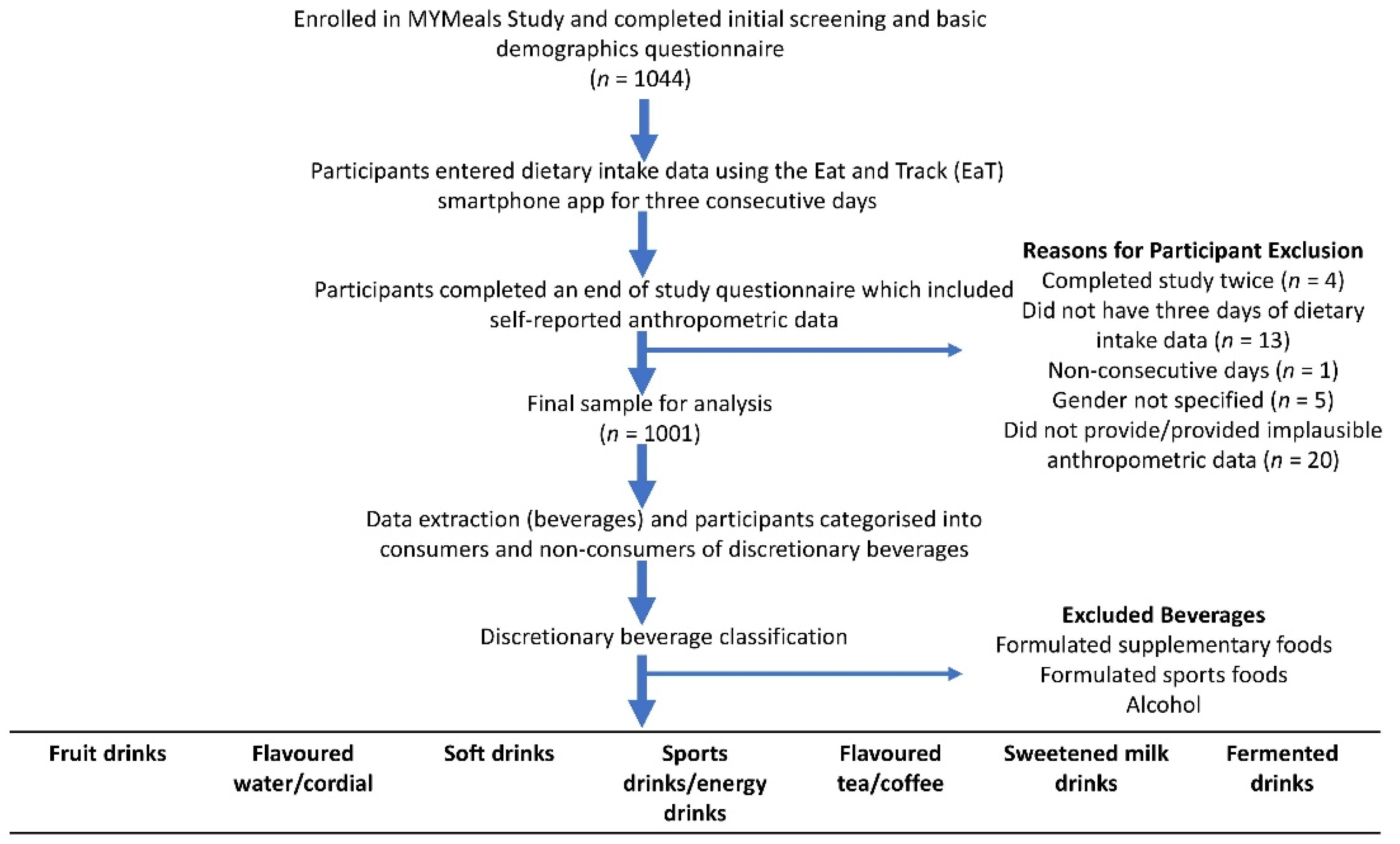 Dietetics 01 00011 g001