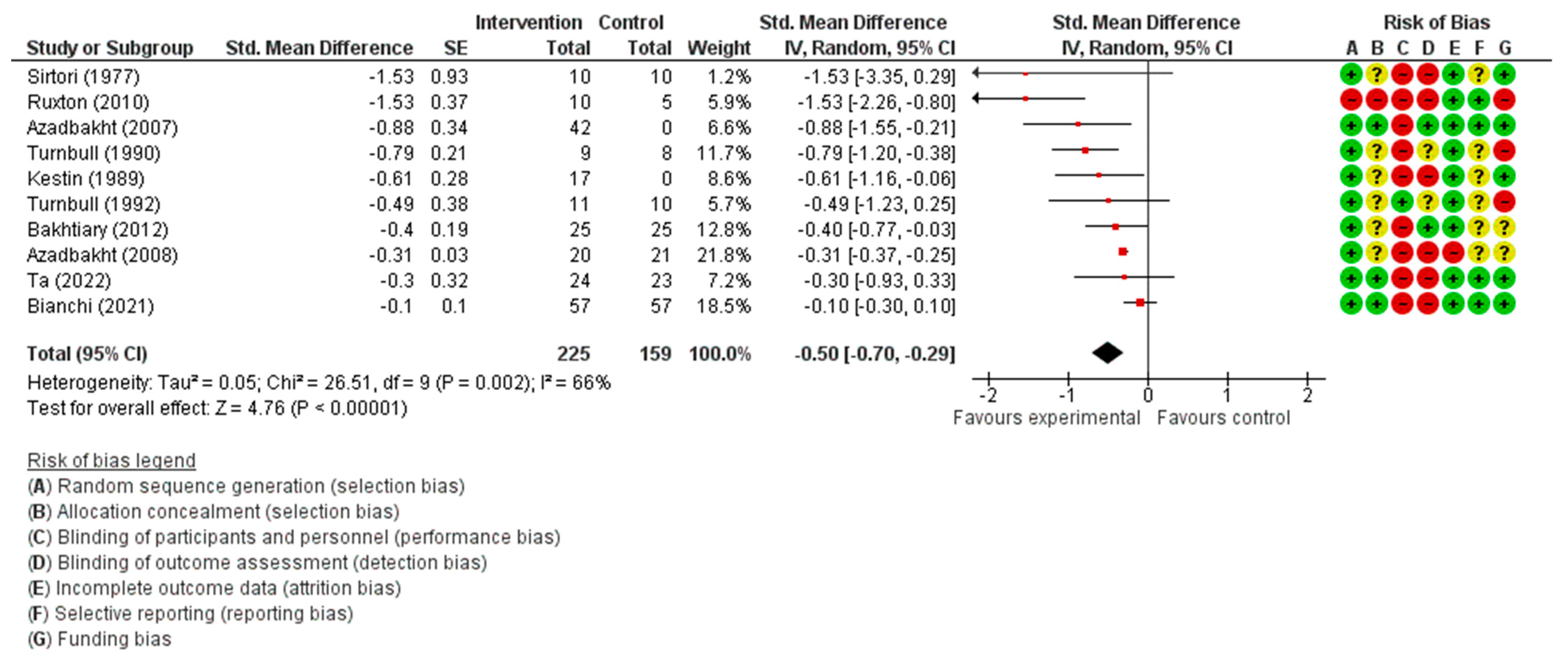 Dietetics 02 00009 g002