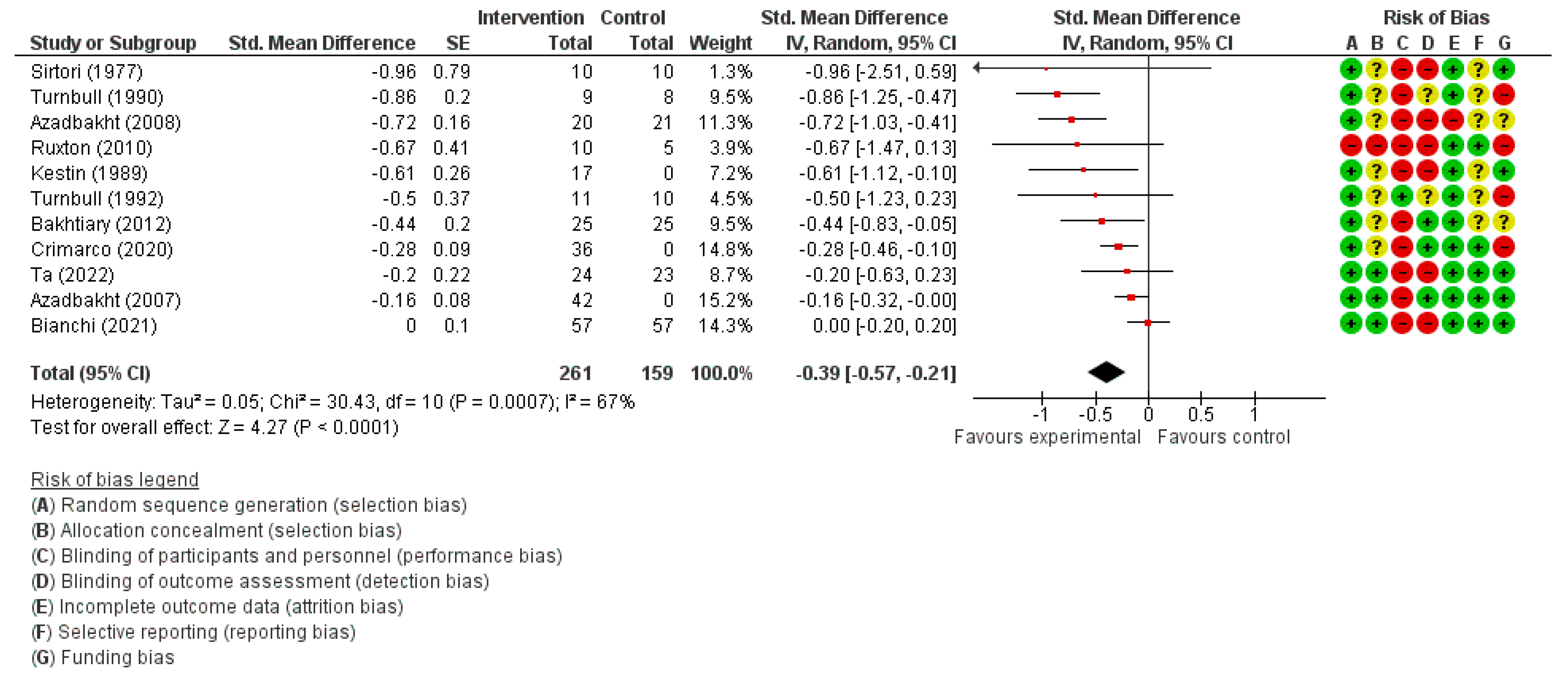 Dietetics 02 00009 g003