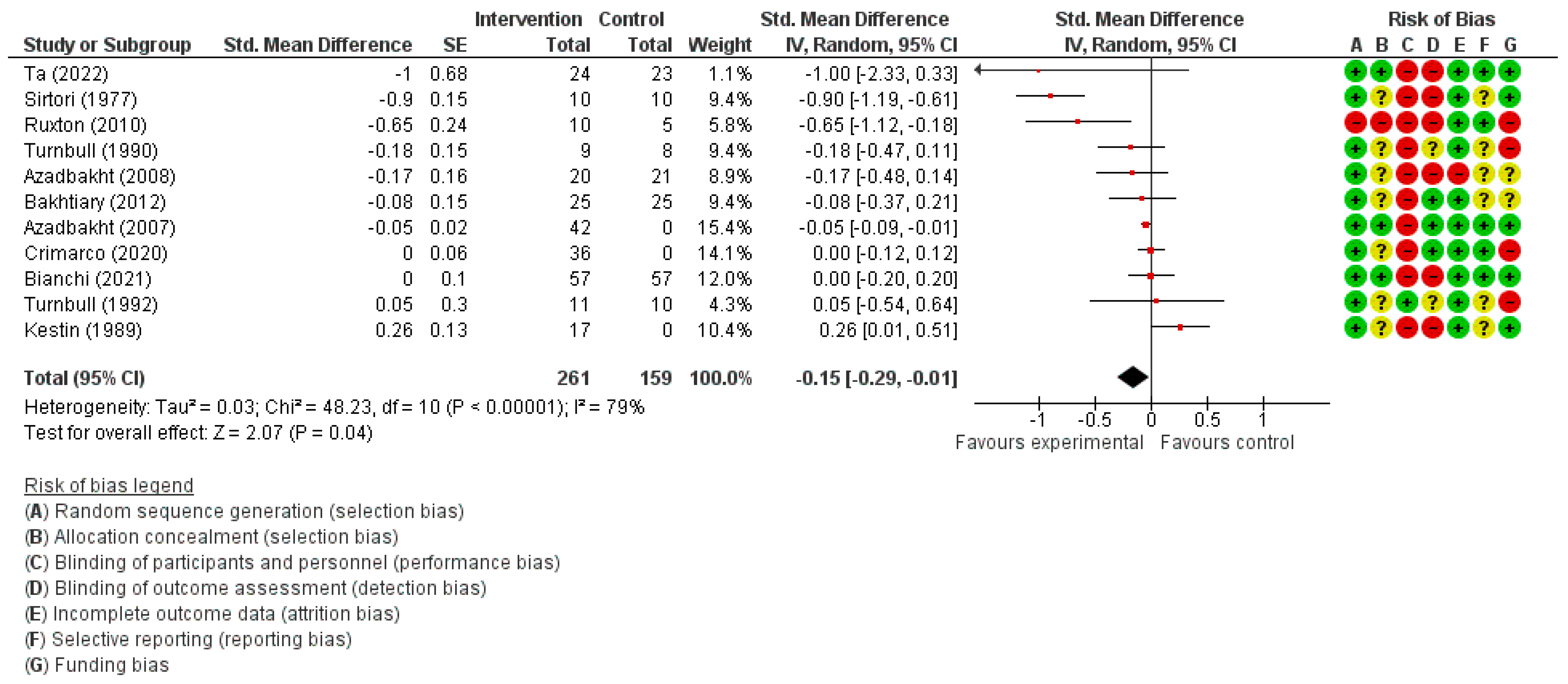 Dietetics 02 00009 g005
