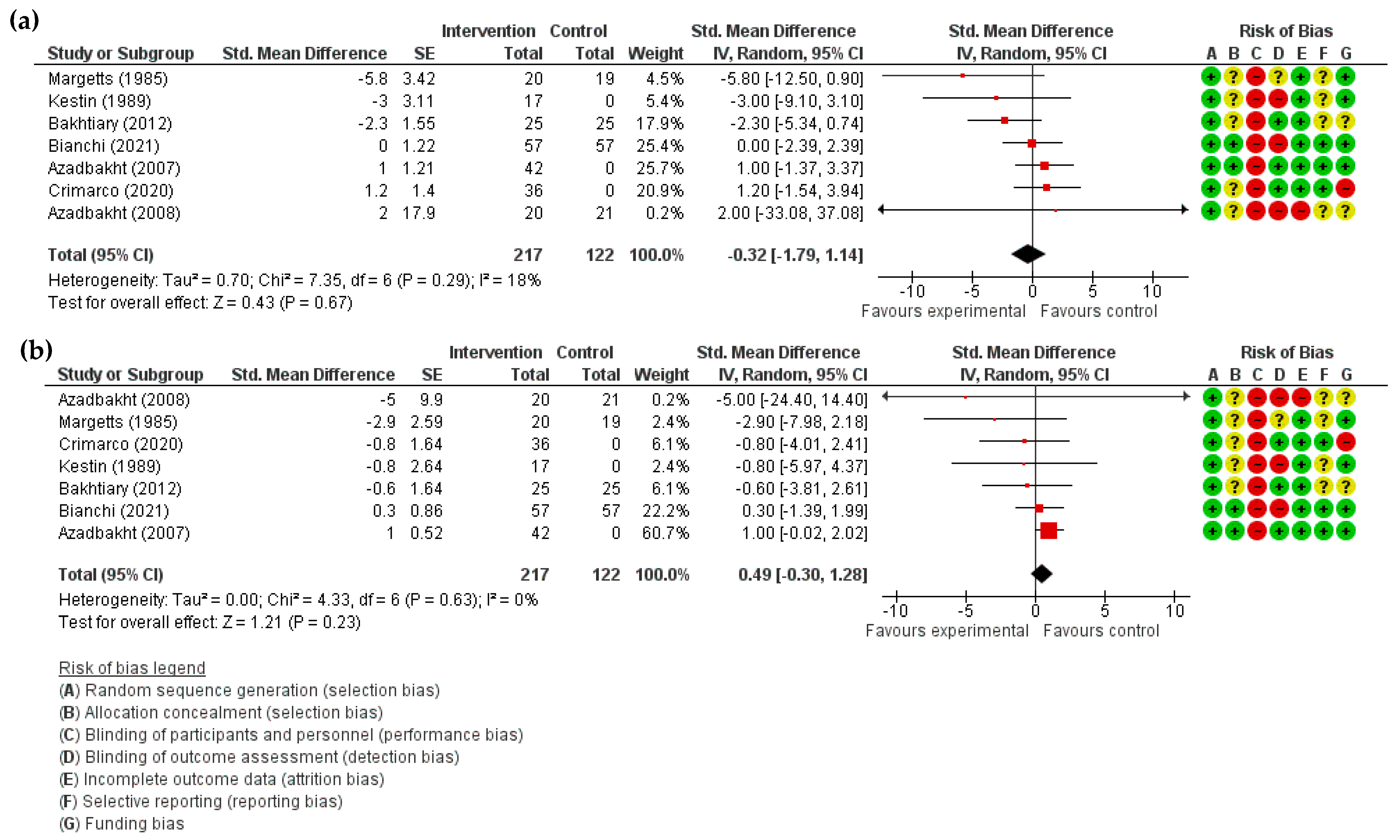 Dietetics 02 00009 g007
