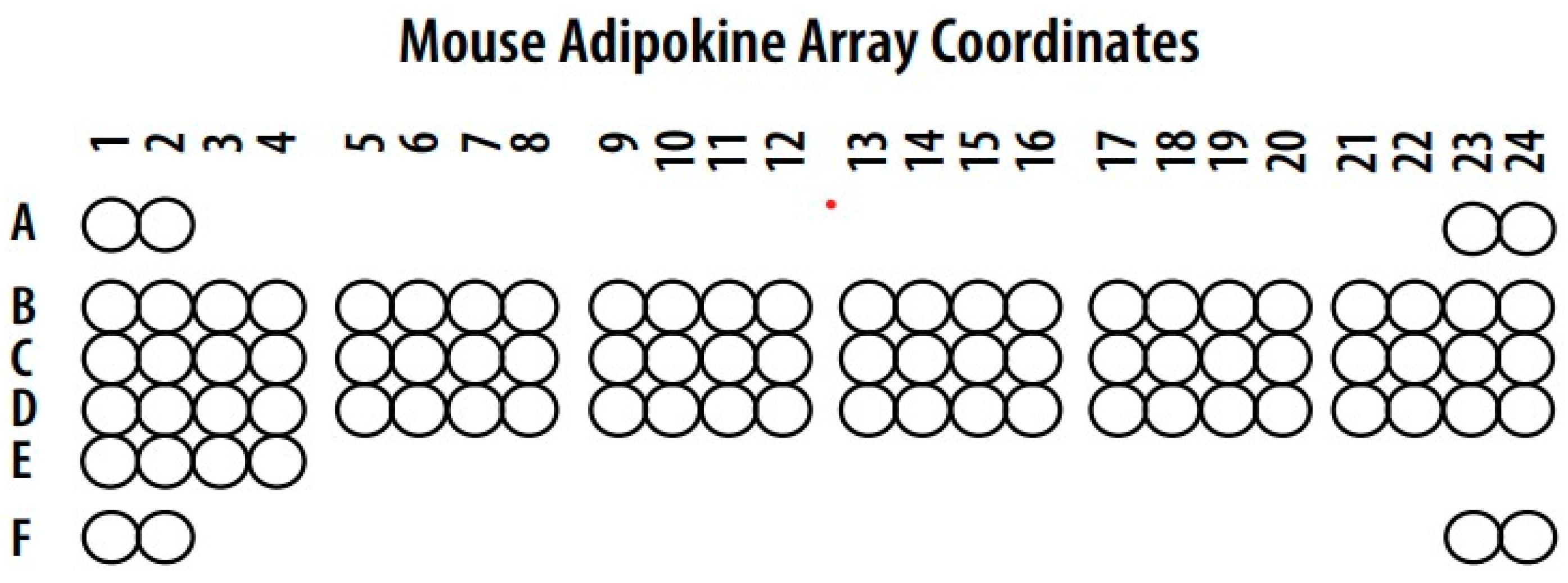 Dietetics 03 00016 g001