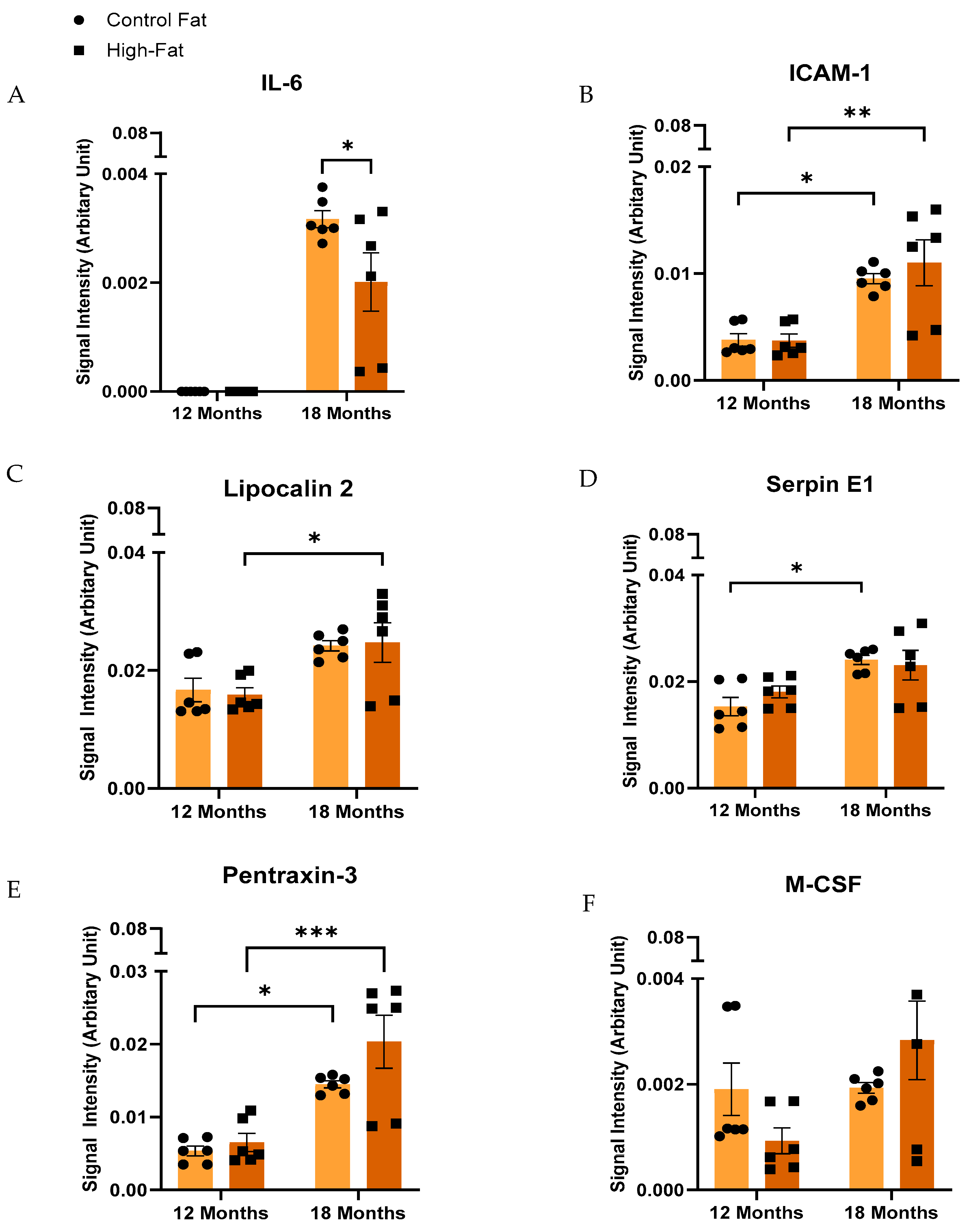 Dietetics 03 00016 g004