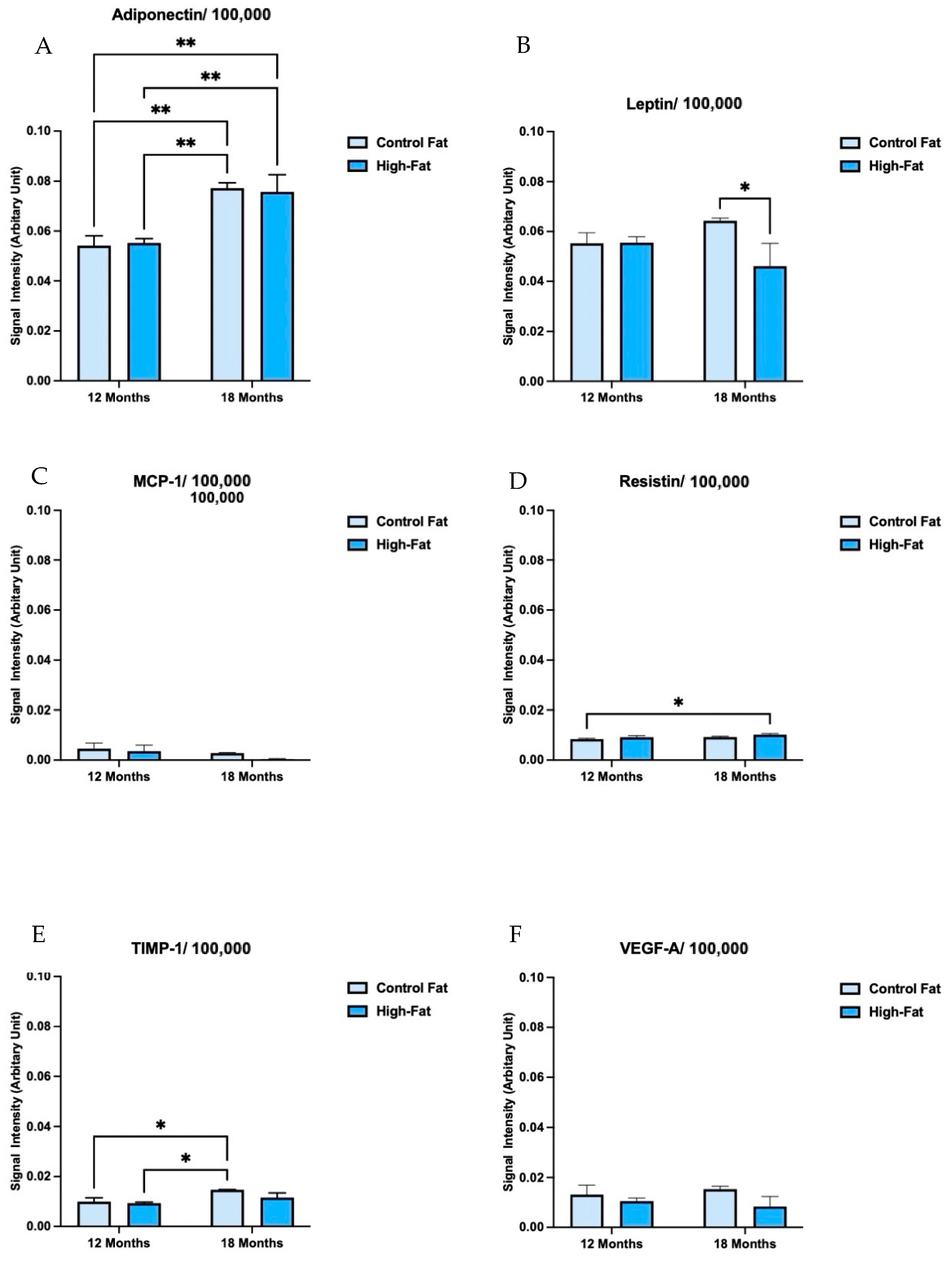 Dietetics 03 00016 g005