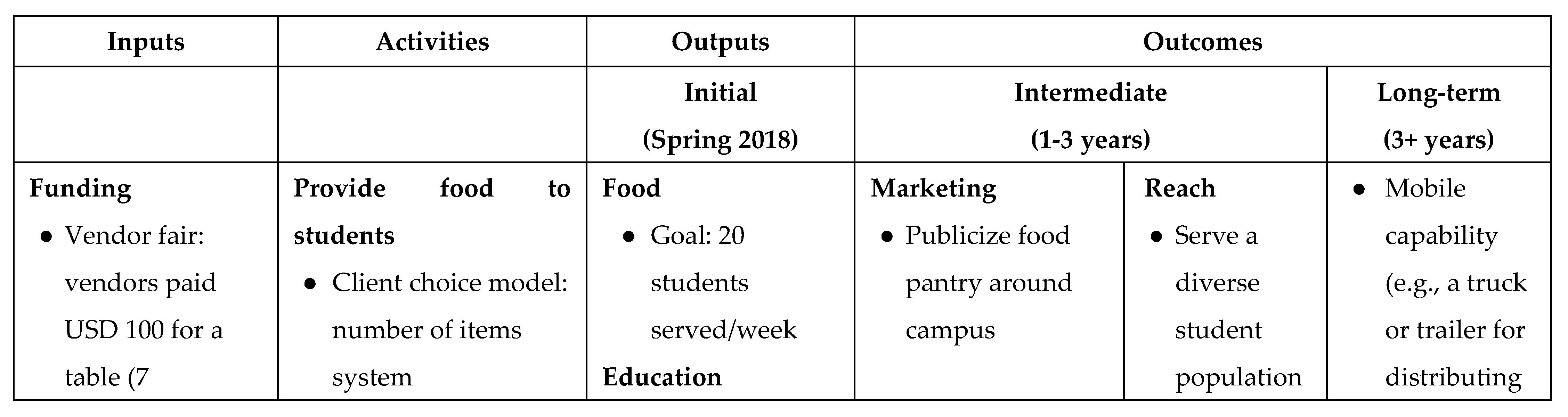 Dietetics 03 00029 g001a