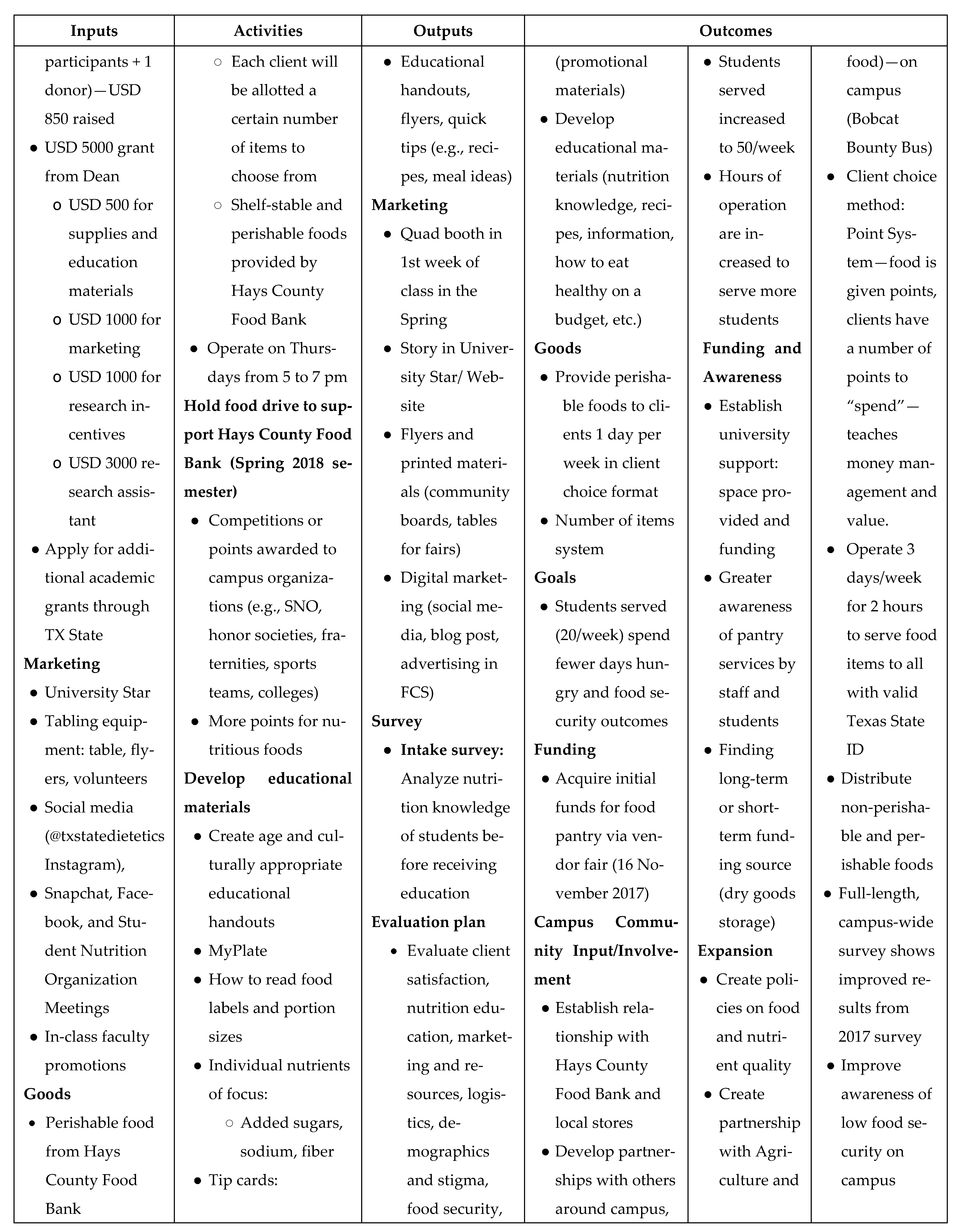 Dietetics 03 00029 g001b