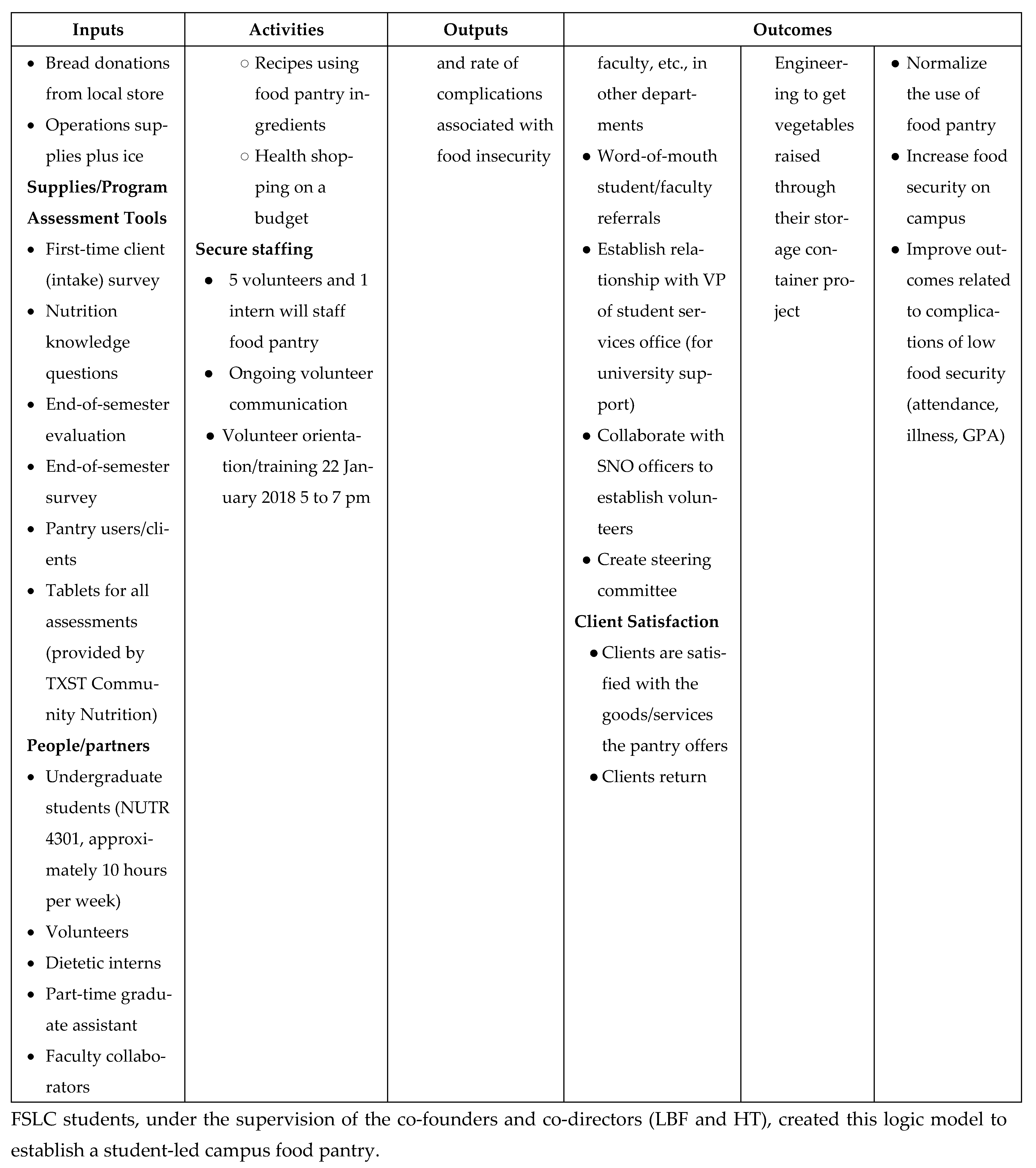 Dietetics 03 00029 g001c