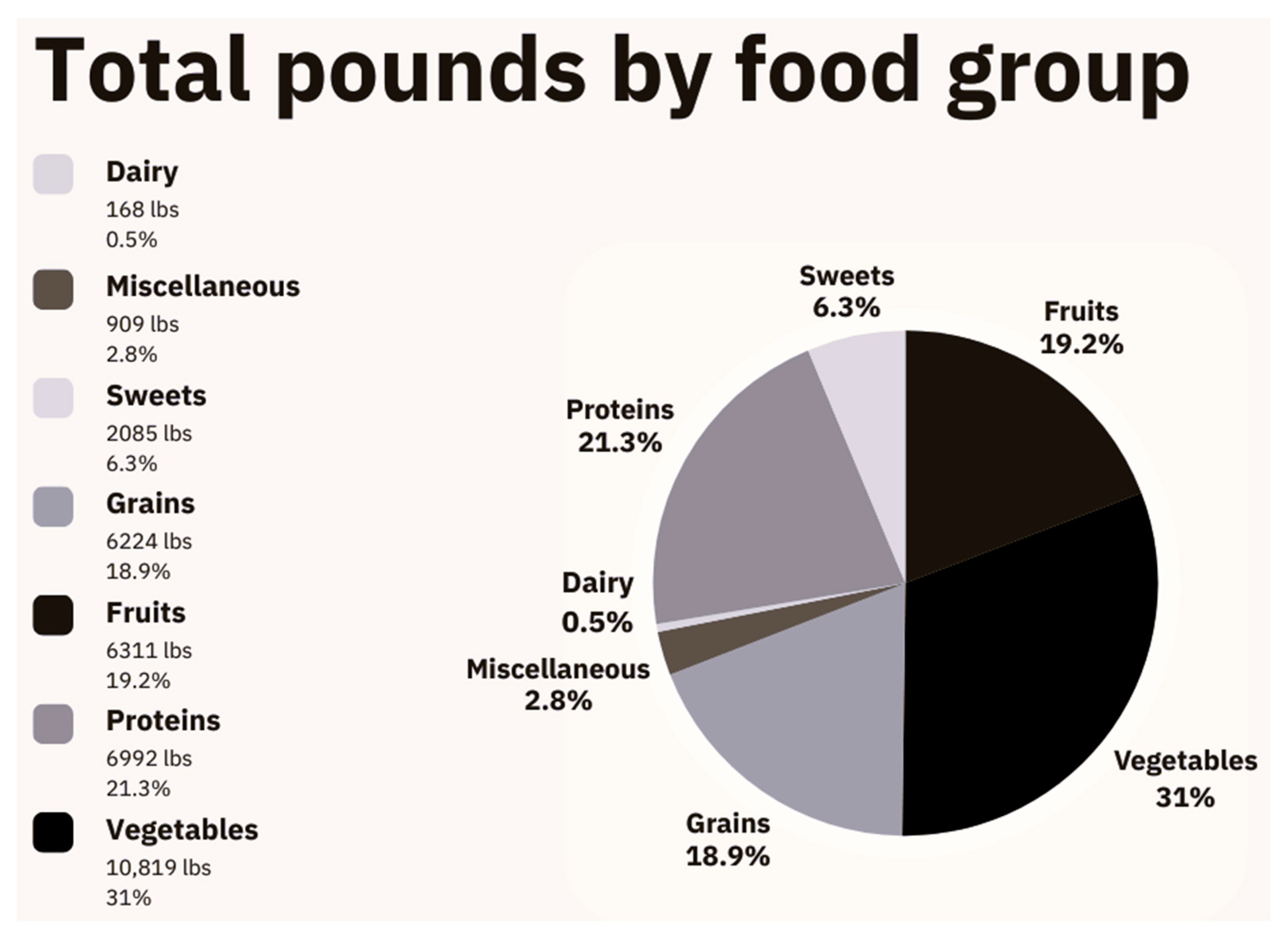 Dietetics 03 00029 g002