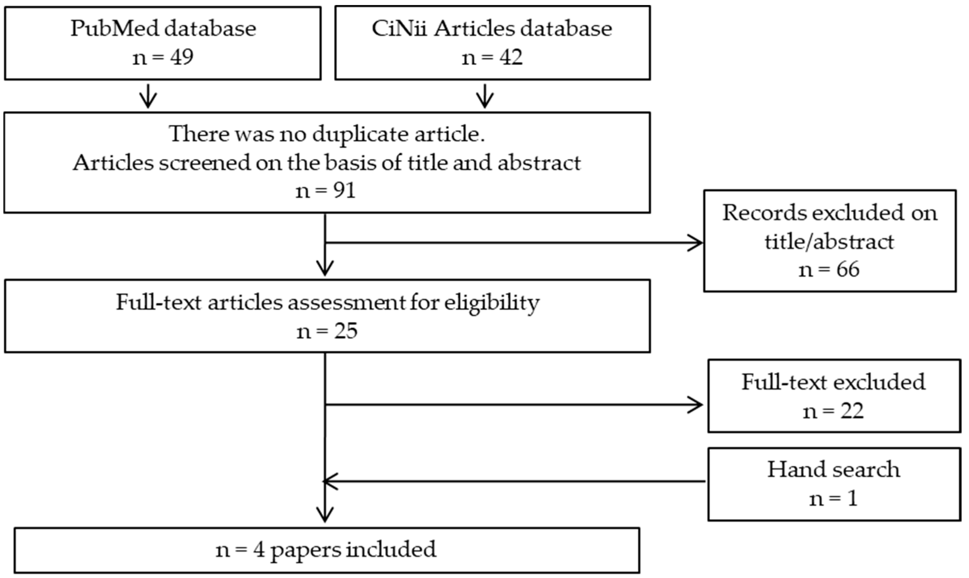 Dietetics 03 00030 g001
