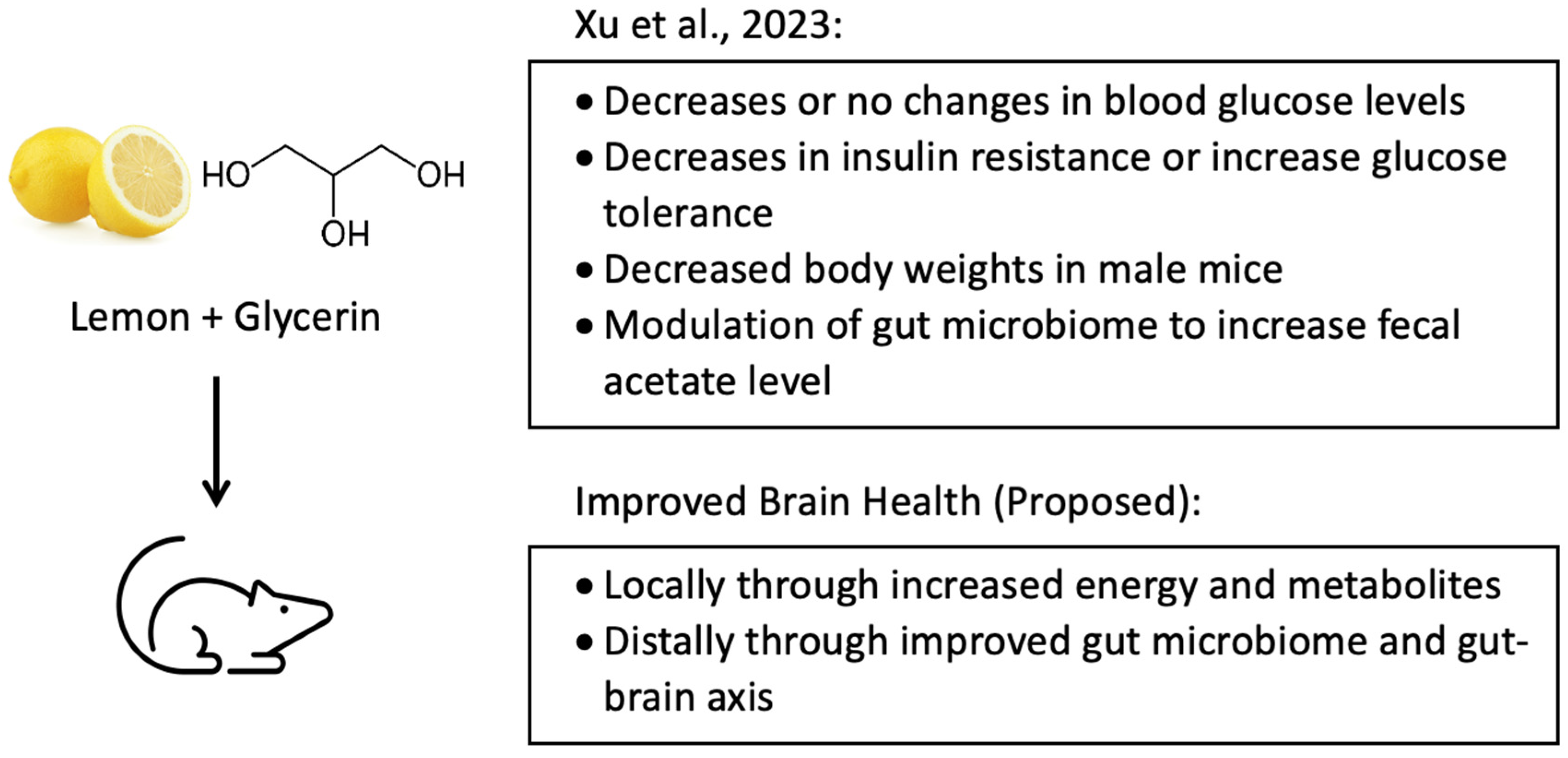 Dietetics 03 00034 g002 Dietetics 03 00034 g002