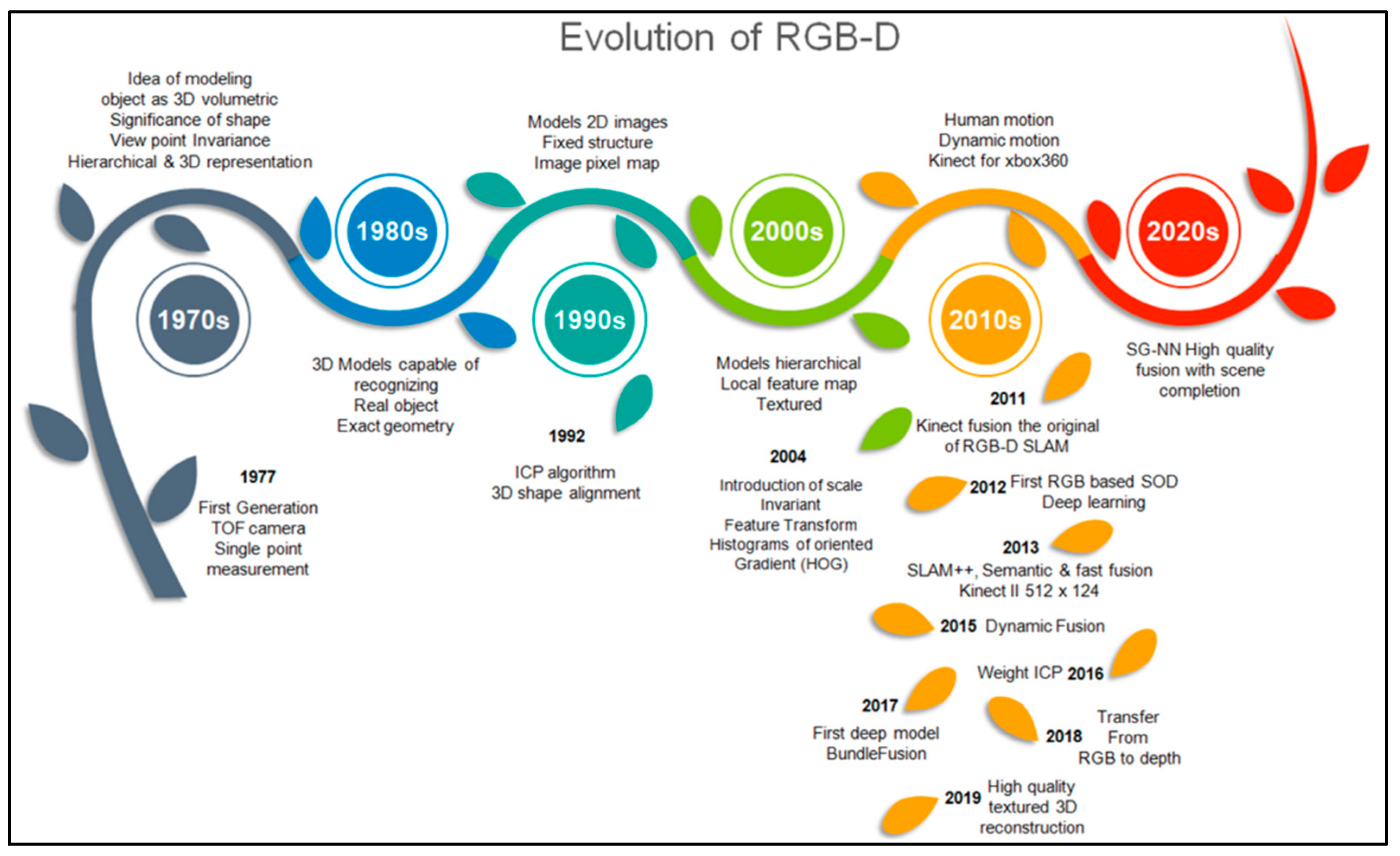 Digital 02 00022 g005