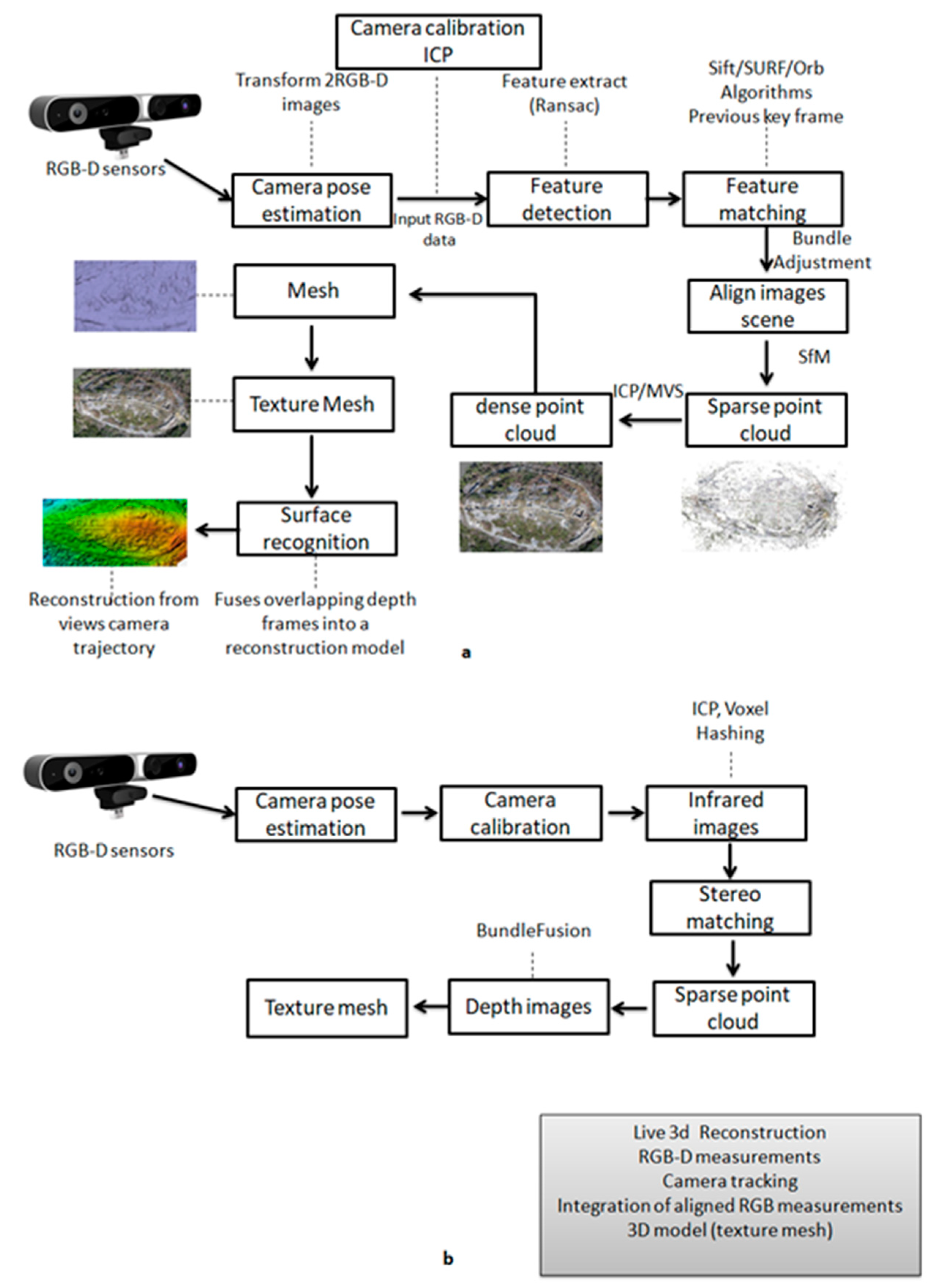 Digital 02 00022 g008